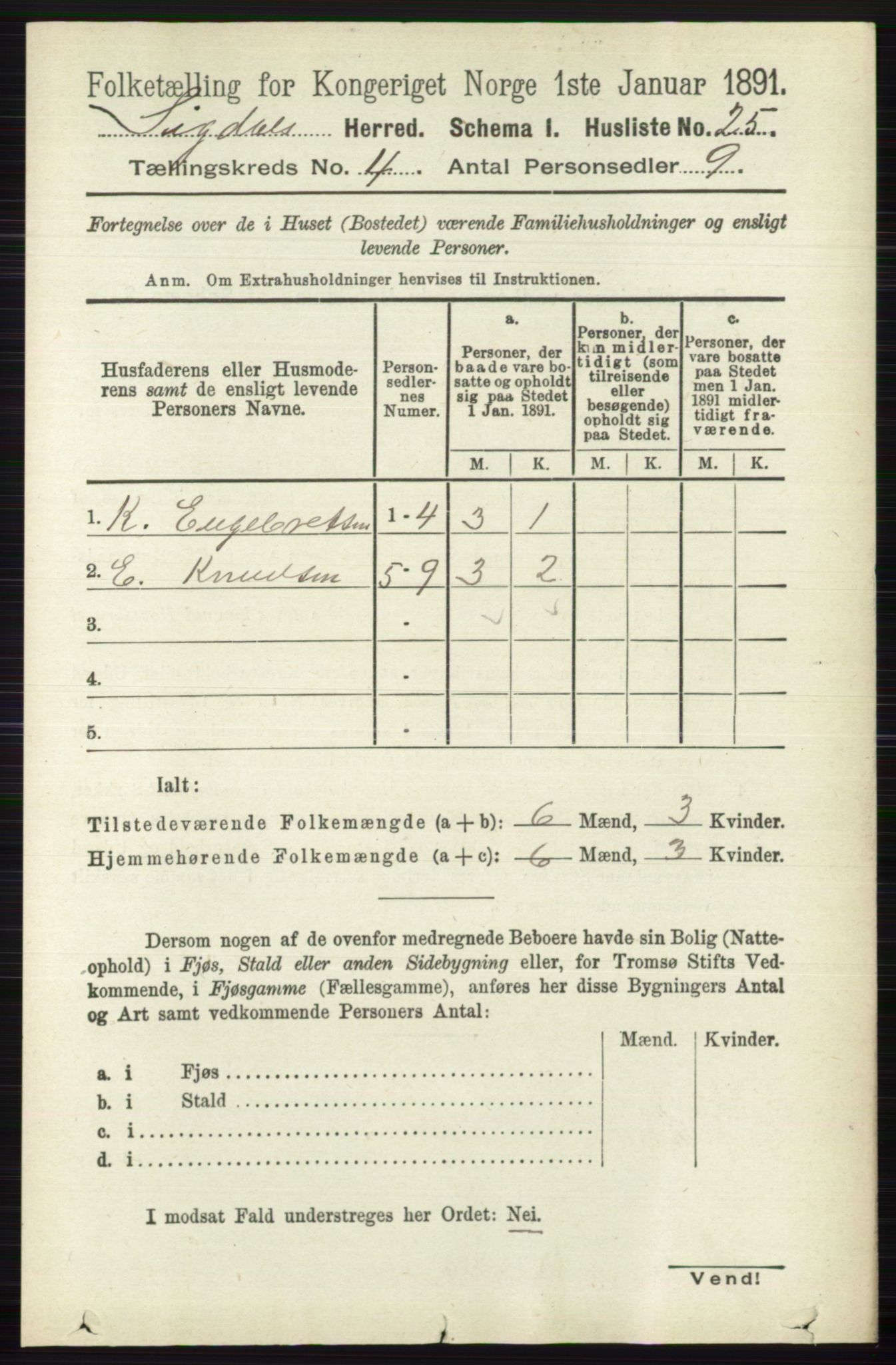 RA, 1891 census for 0621 Sigdal, 1891, p. 1641