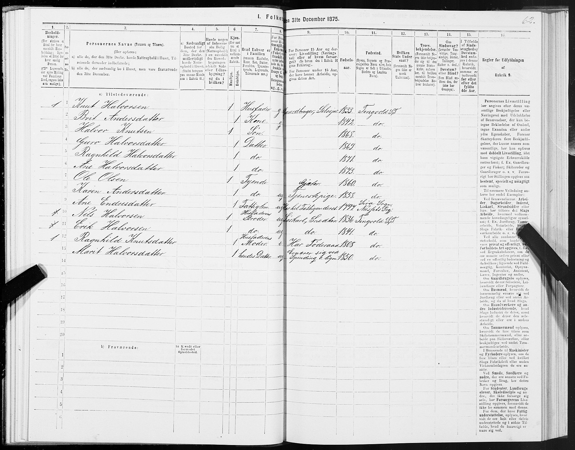 SAT, 1875 census for 1560P Tingvoll, 1875, p. 1062