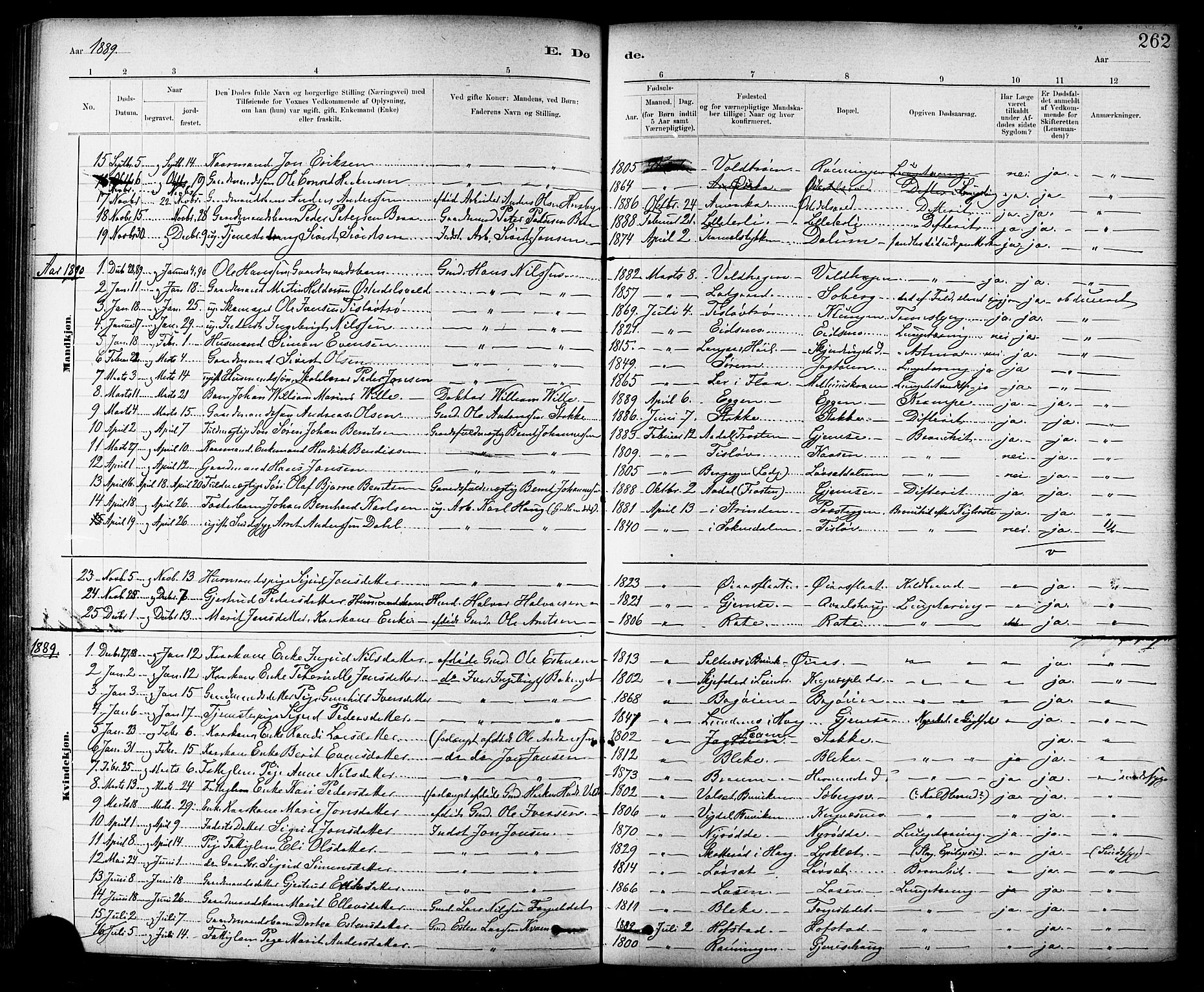 Ministerialprotokoller, klokkerbøker og fødselsregistre - Sør-Trøndelag, SAT/A-1456/691/L1094: Parish register (copy) no. 691C05, 1879-1911, p. 262