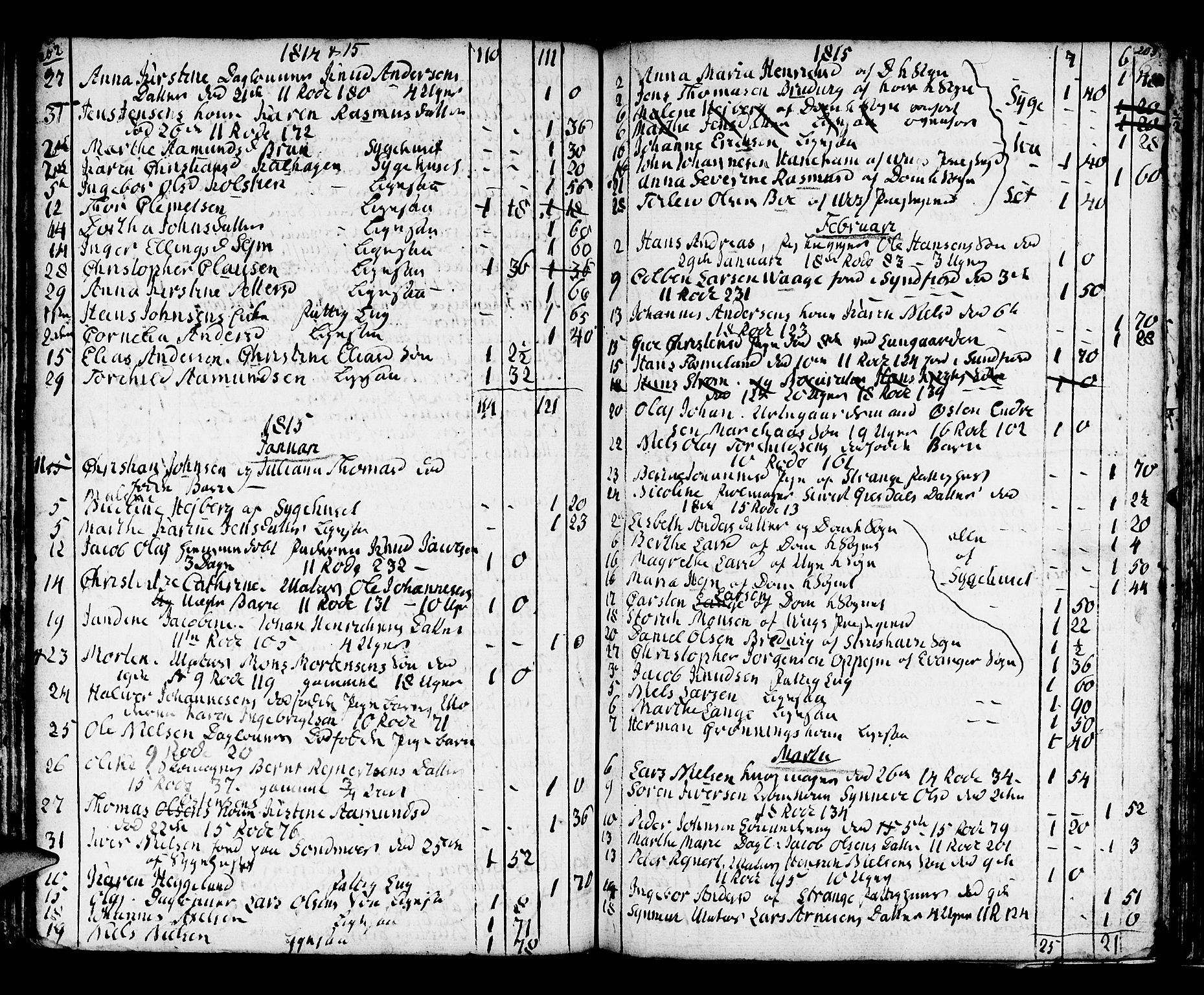 Domkirken sokneprestembete, SAB/A-74801/H/Haa/L0009: Parish register (official) no. A 9, 1776-1821, p. 202-203