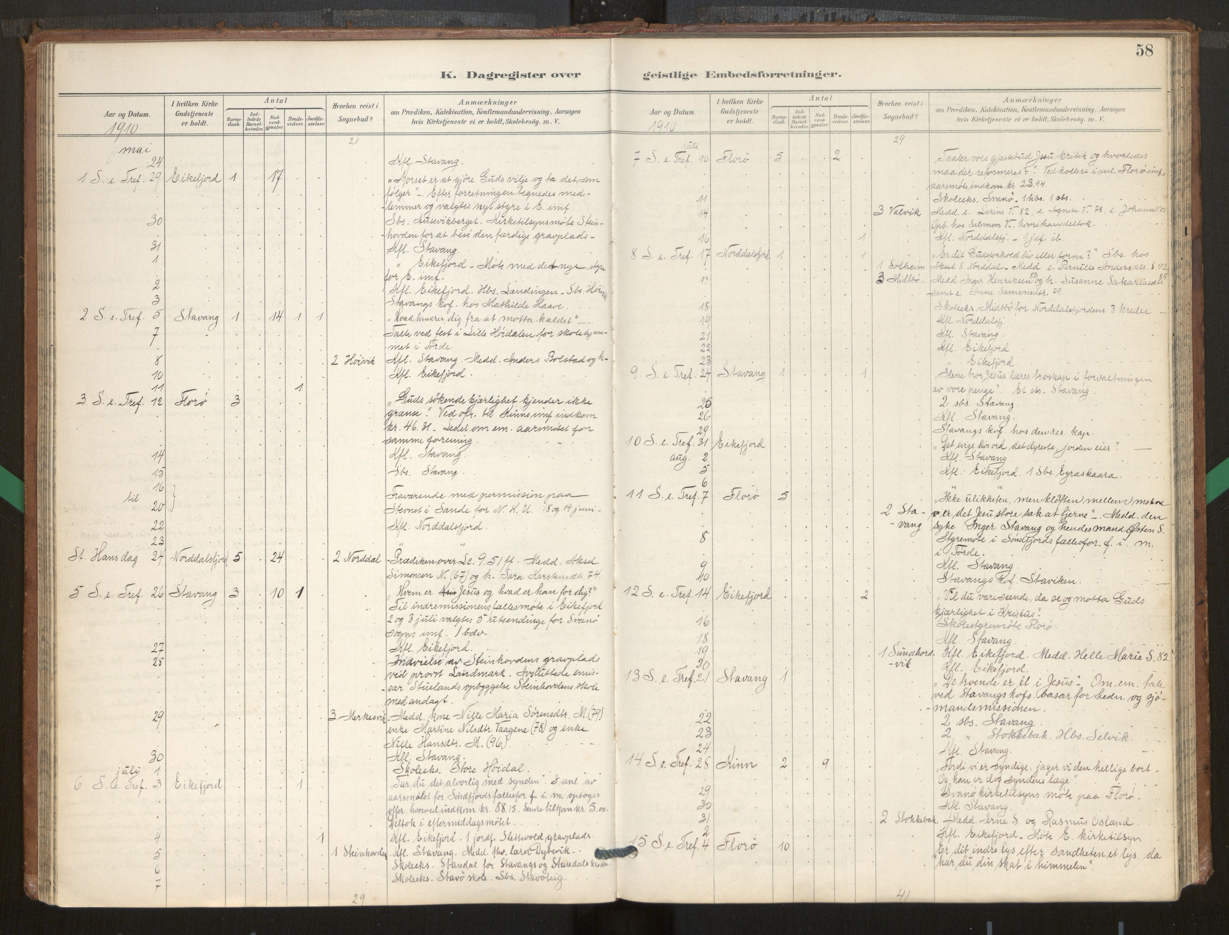 Kinn sokneprestembete, AV/SAB-A-80801/H/Hac/L0001: Diary records no. 1, 1889-1950, p. 58