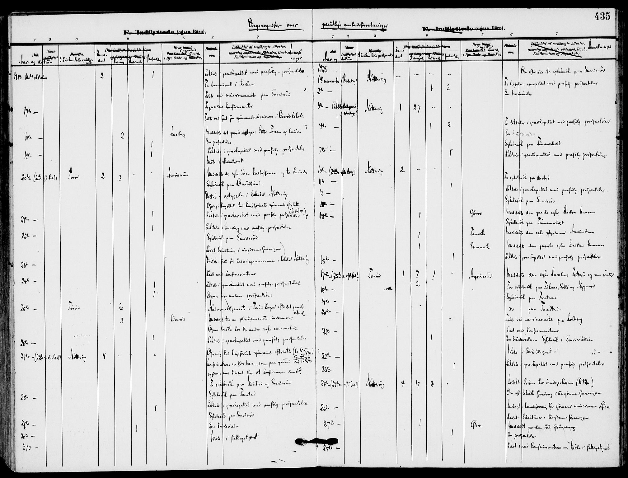 Nøtterøy kirkebøker, AV/SAKO-A-354/F/Fa/L0010: Parish register (official) no. I 10, 1908-1919, p. 435