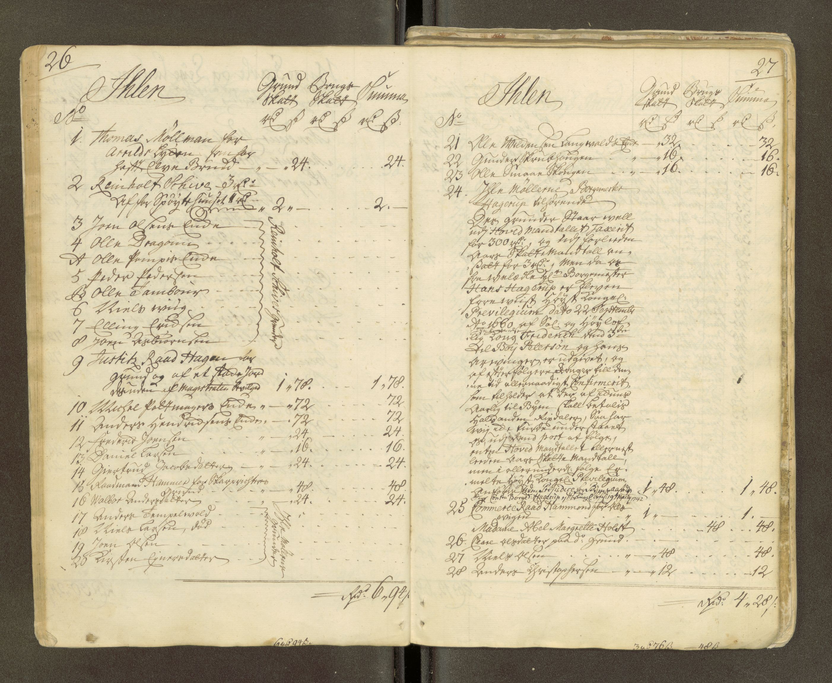 Trondheim magistrat, AV/SAT-A-4372/D/Da/L0007: Skattemanntall, 1740-1745, p. 369