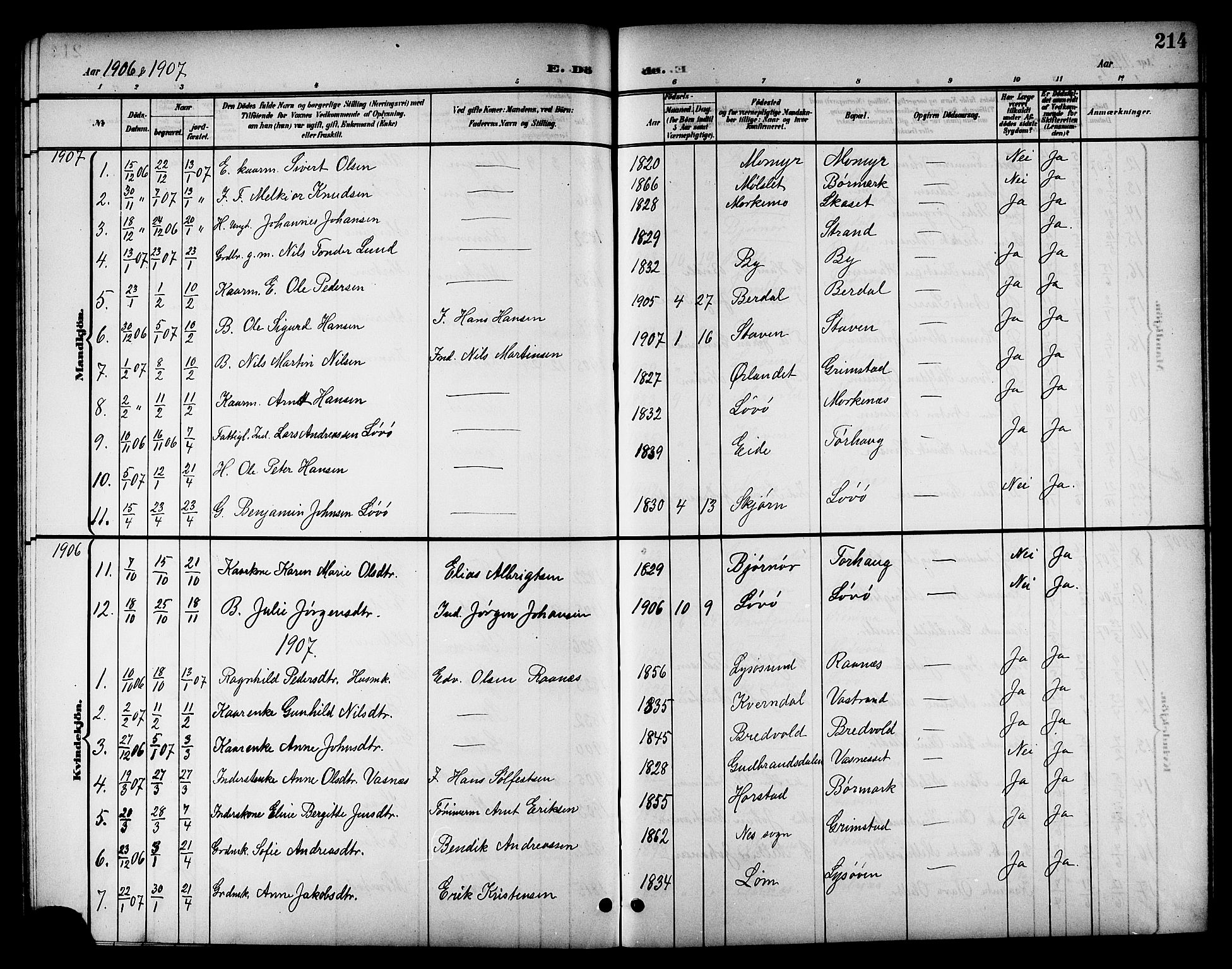 Ministerialprotokoller, klokkerbøker og fødselsregistre - Sør-Trøndelag, SAT/A-1456/655/L0688: Parish register (copy) no. 655C04, 1899-1922, p. 214