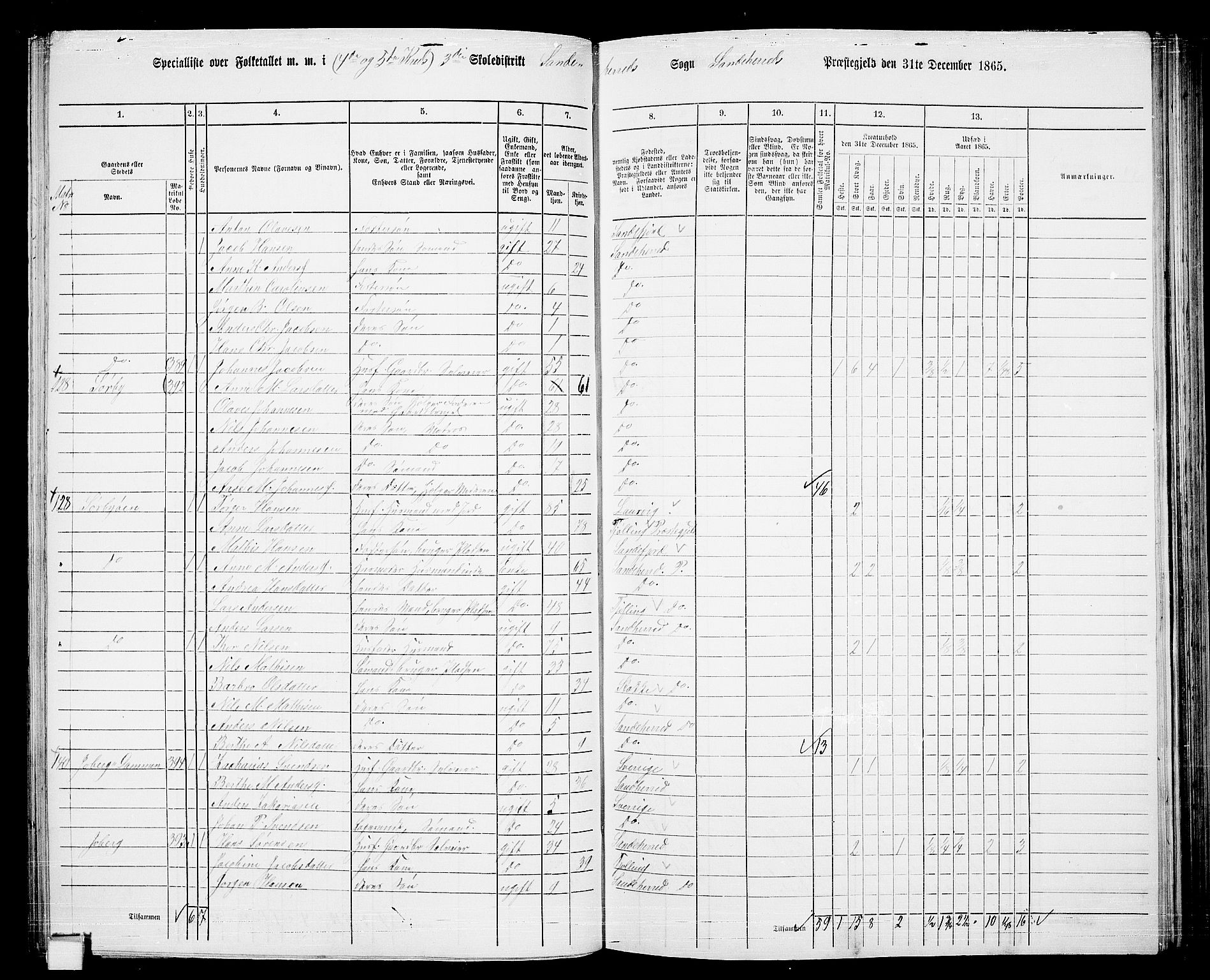 RA, 1865 census for Sandeherred/Sandeherred, 1865, p. 91