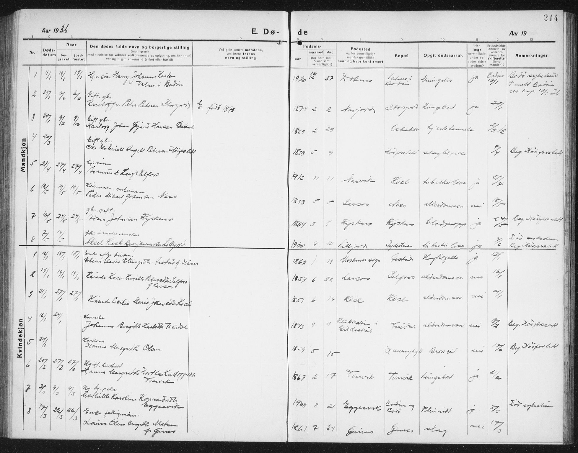 Ministerialprotokoller, klokkerbøker og fødselsregistre - Nordland, AV/SAT-A-1459/846/L0656: Parish register (copy) no. 846C06, 1917-1936, p. 214