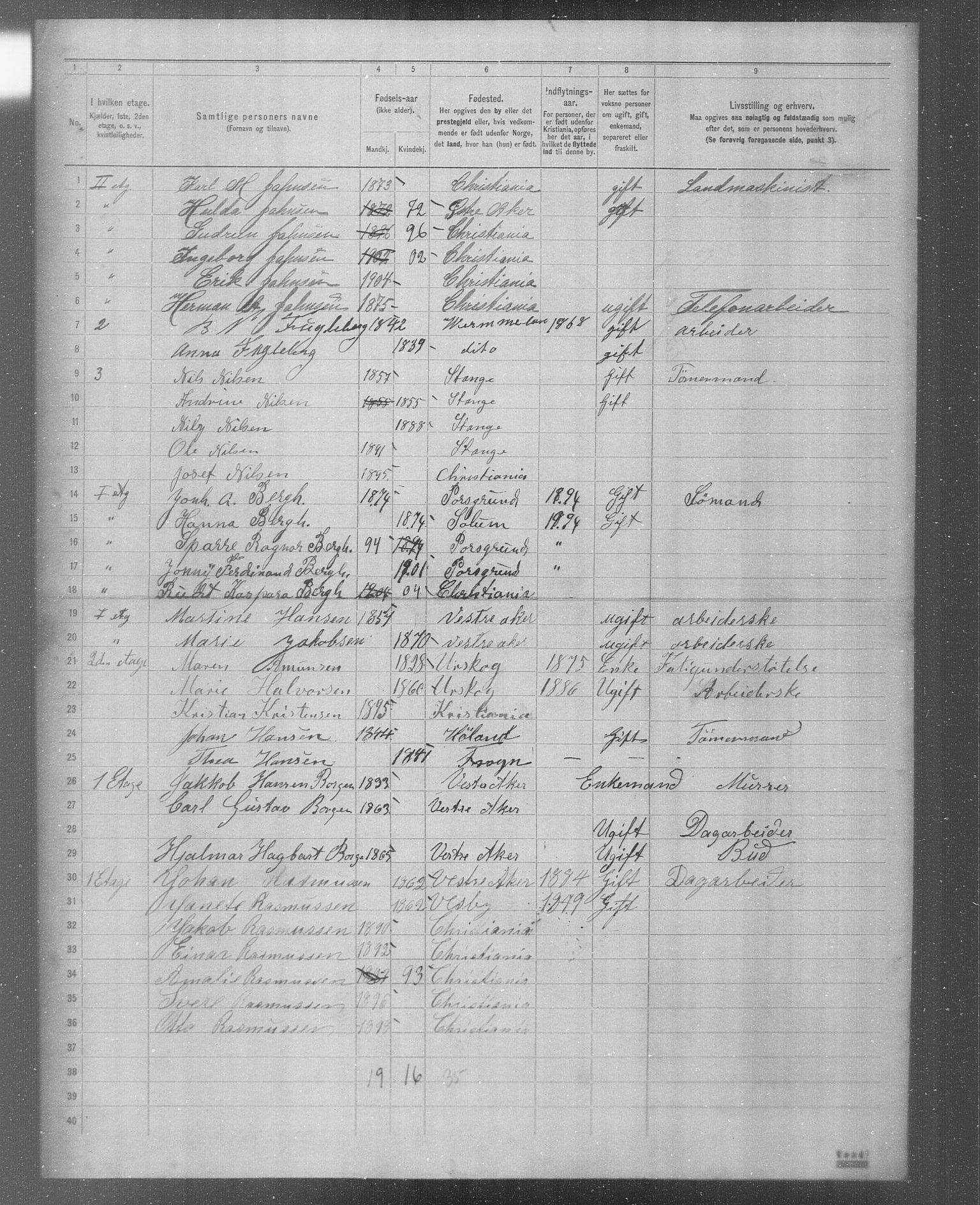 OBA, Municipal Census 1904 for Kristiania, 1904, p. 5732