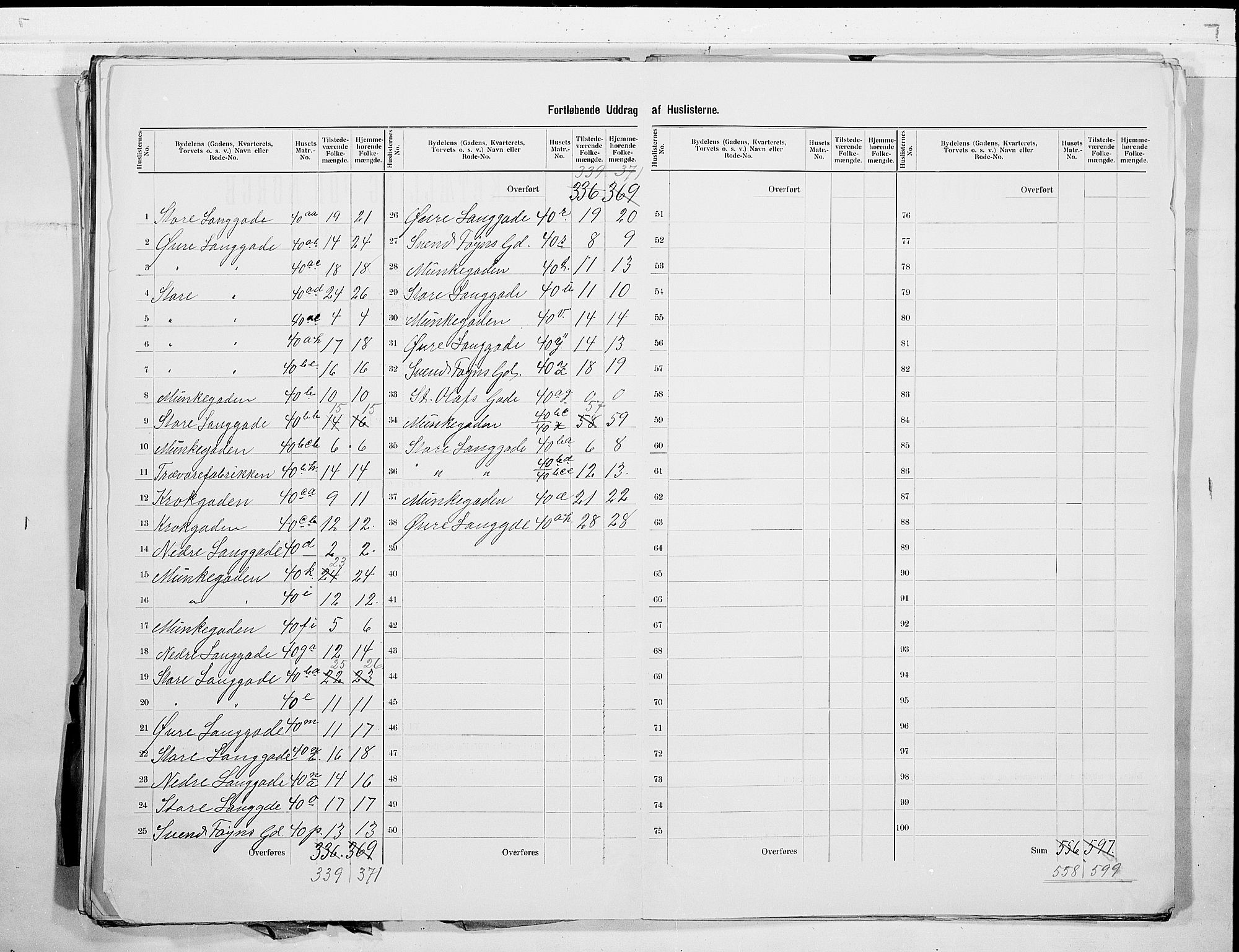 RA, 1900 census for Tønsberg, 1900, p. 11