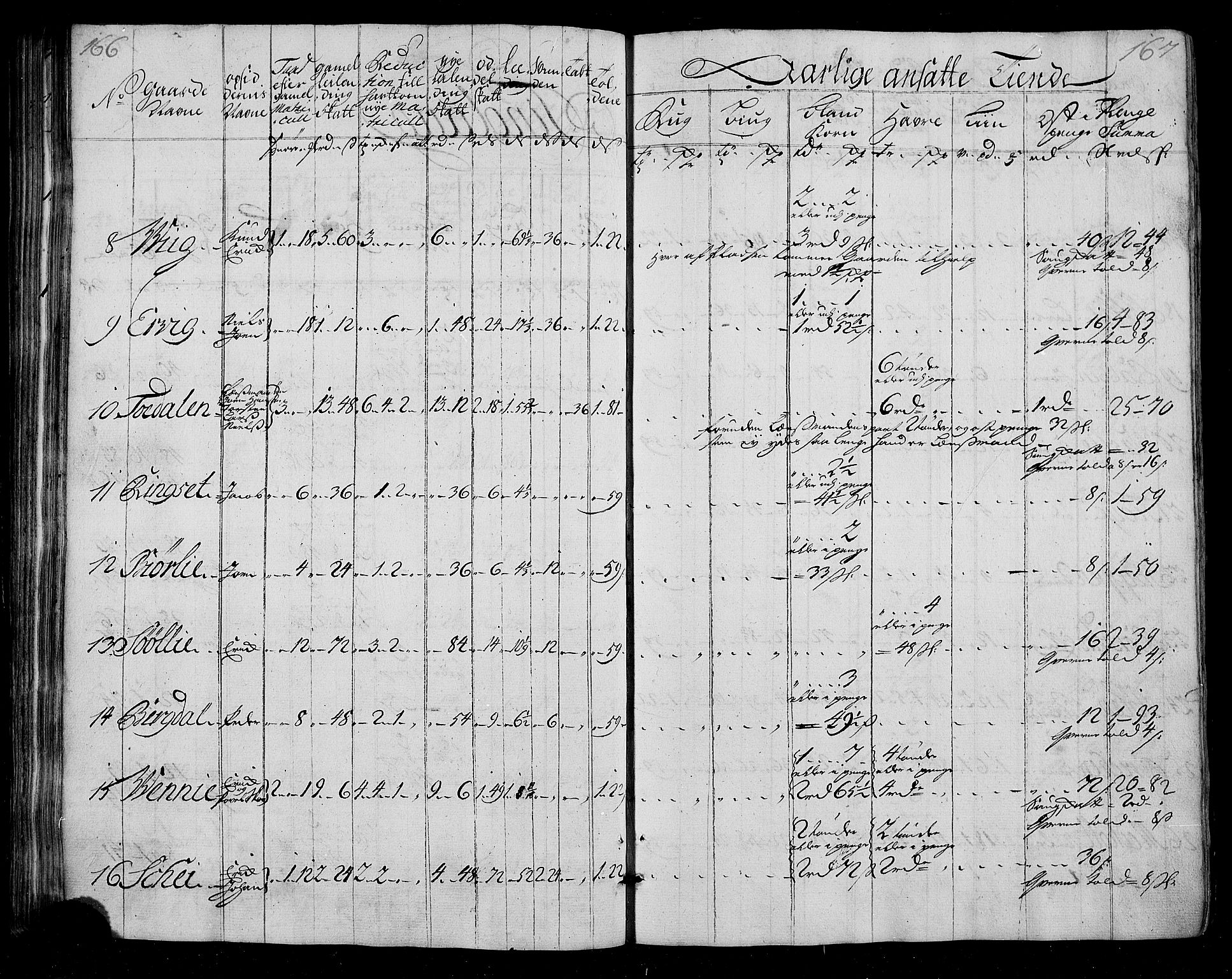 Rentekammeret inntil 1814, Realistisk ordnet avdeling, AV/RA-EA-4070/N/Nb/Nbf/L0155: Nordmøre matrikkelprotokoll, 1721-1723, p. 86