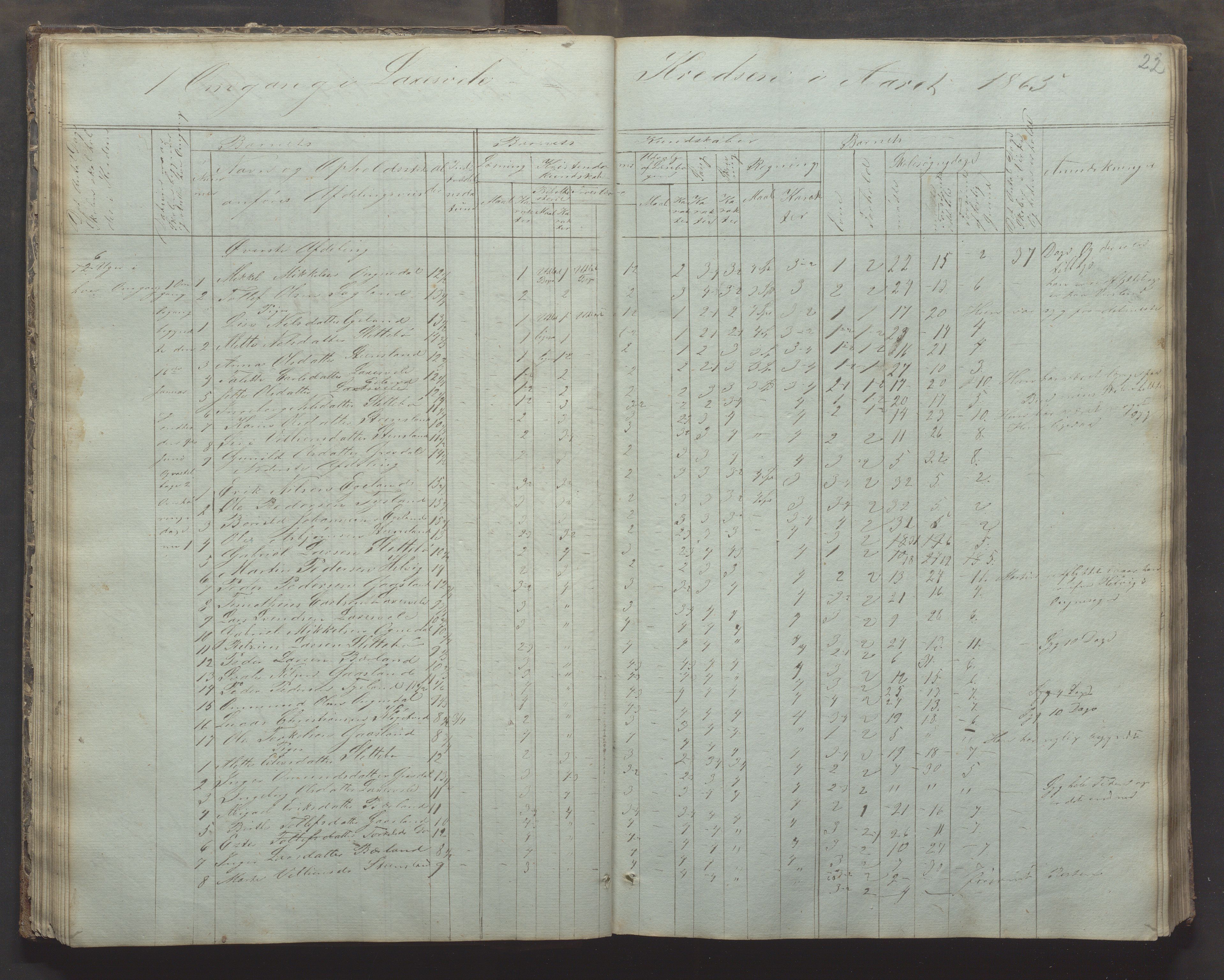 Bjerkreim kommune - Skulestyret, IKAR/K-101539/H/L0002: Skolejournal for vestre skuledistrikt, 1858-1894, p. 21b-22a