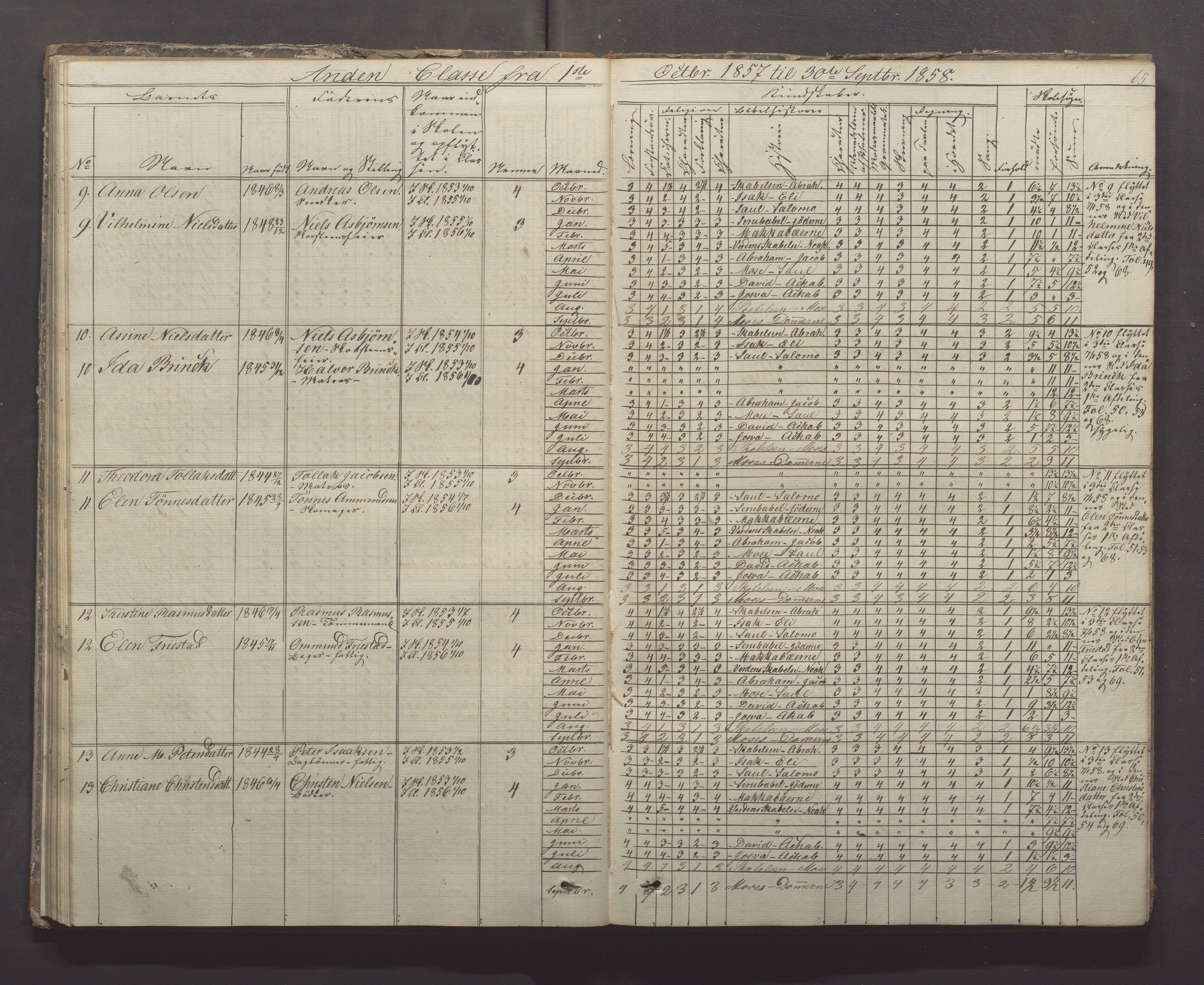 Egersund kommune (Ladested) - Egersund almueskole/folkeskole, IKAR/K-100521/H/L0005: Skoleprotokoll - Folkeskolen, 1853-1862, p. 65