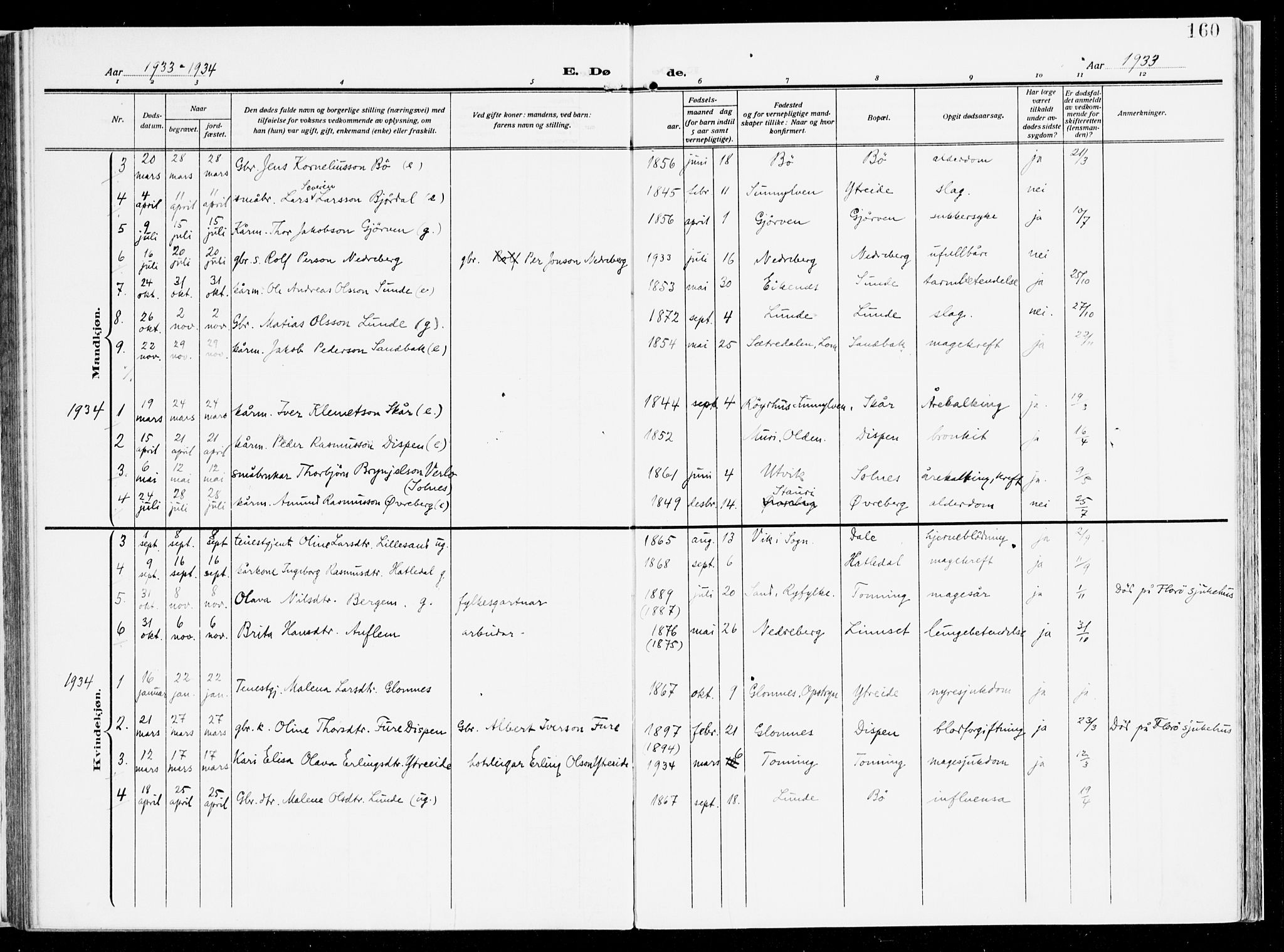 Stryn Sokneprestembete, AV/SAB-A-82501: Parish register (official) no. B 2, 1908-1936, p. 160