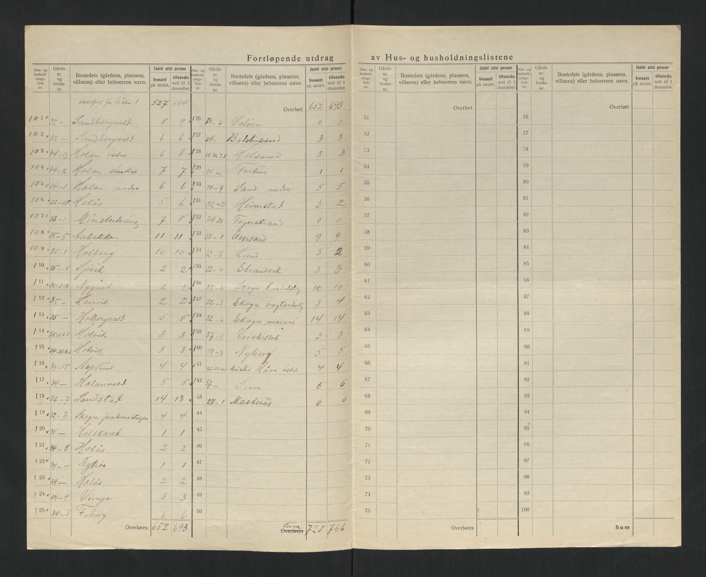 SAT, 1920 census for Skogn, 1920, p. 19