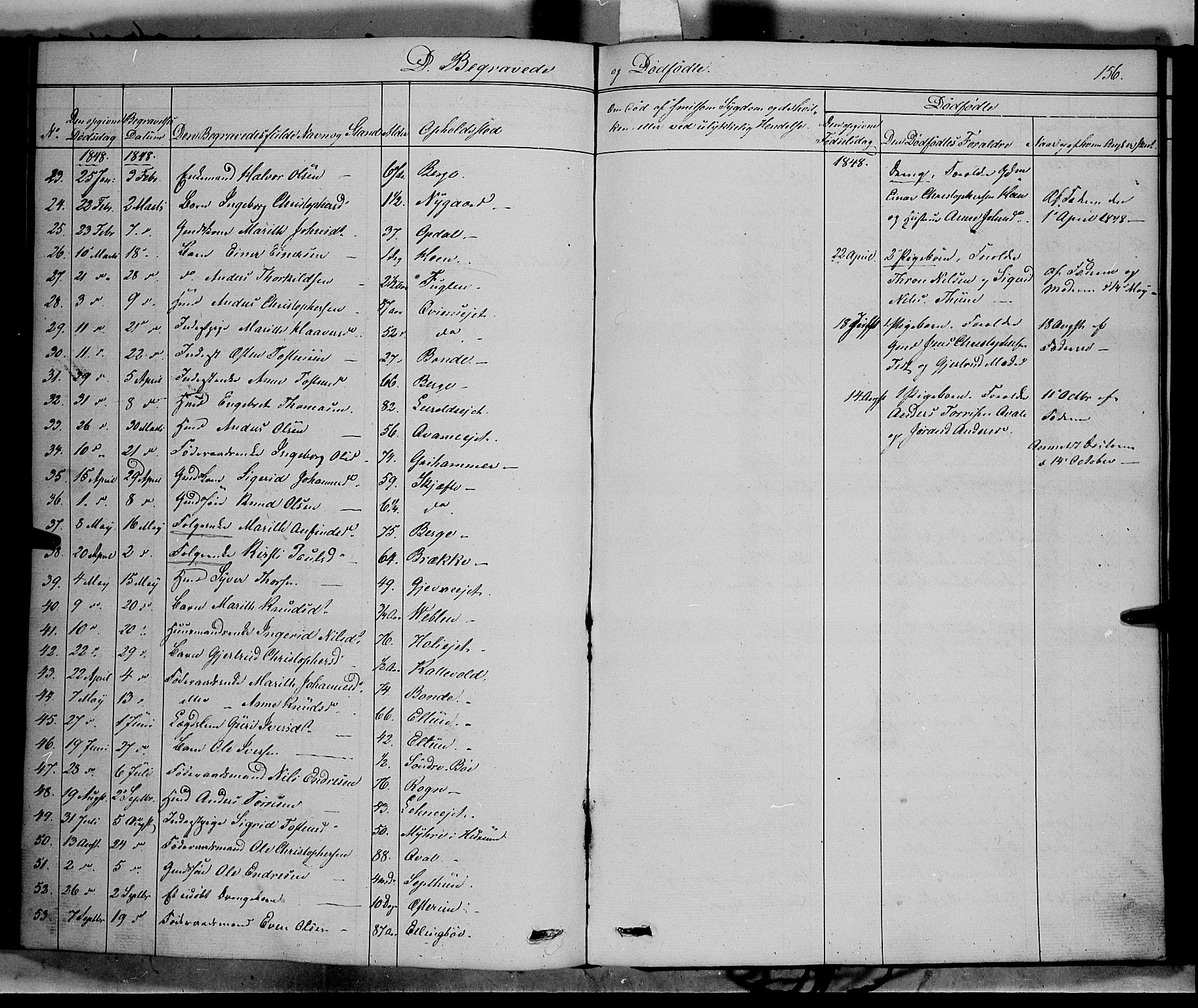 Vang prestekontor, Valdres, SAH/PREST-140/H/Ha/L0006: Parish register (official) no. 6, 1846-1864, p. 156