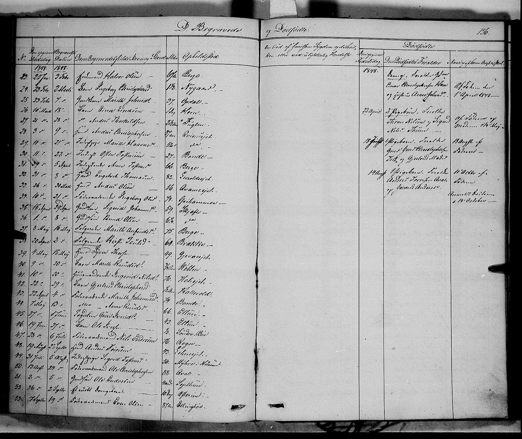 Vang prestekontor, Valdres, AV/SAH-PREST-140/H/Ha/L0006: Parish register (official) no. 6, 1846-1864, p. 156