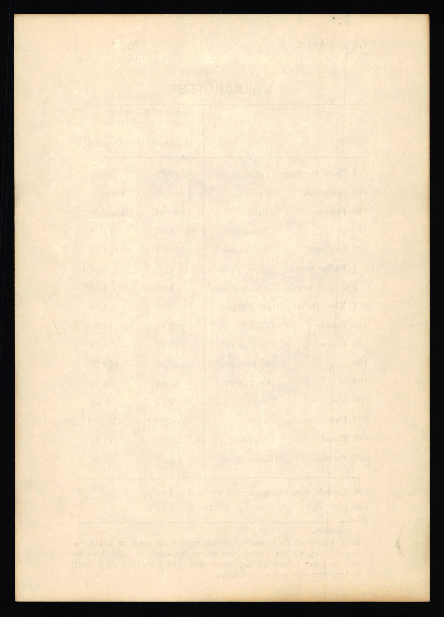 Norges Bank, Statistisk avdeling, RA/S-4063/D/L0171: Sakarkiv, 1925-1953, p. 3712