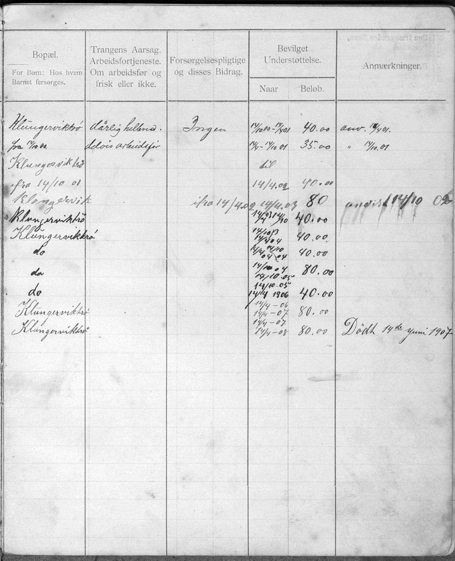 Snillfjord kommune, fattigstyre/forsorgstyre/sosialstyre, TIKA/A-1958/F/Fa/L0002: Fortegnelse over understøttede, 1900-1923
