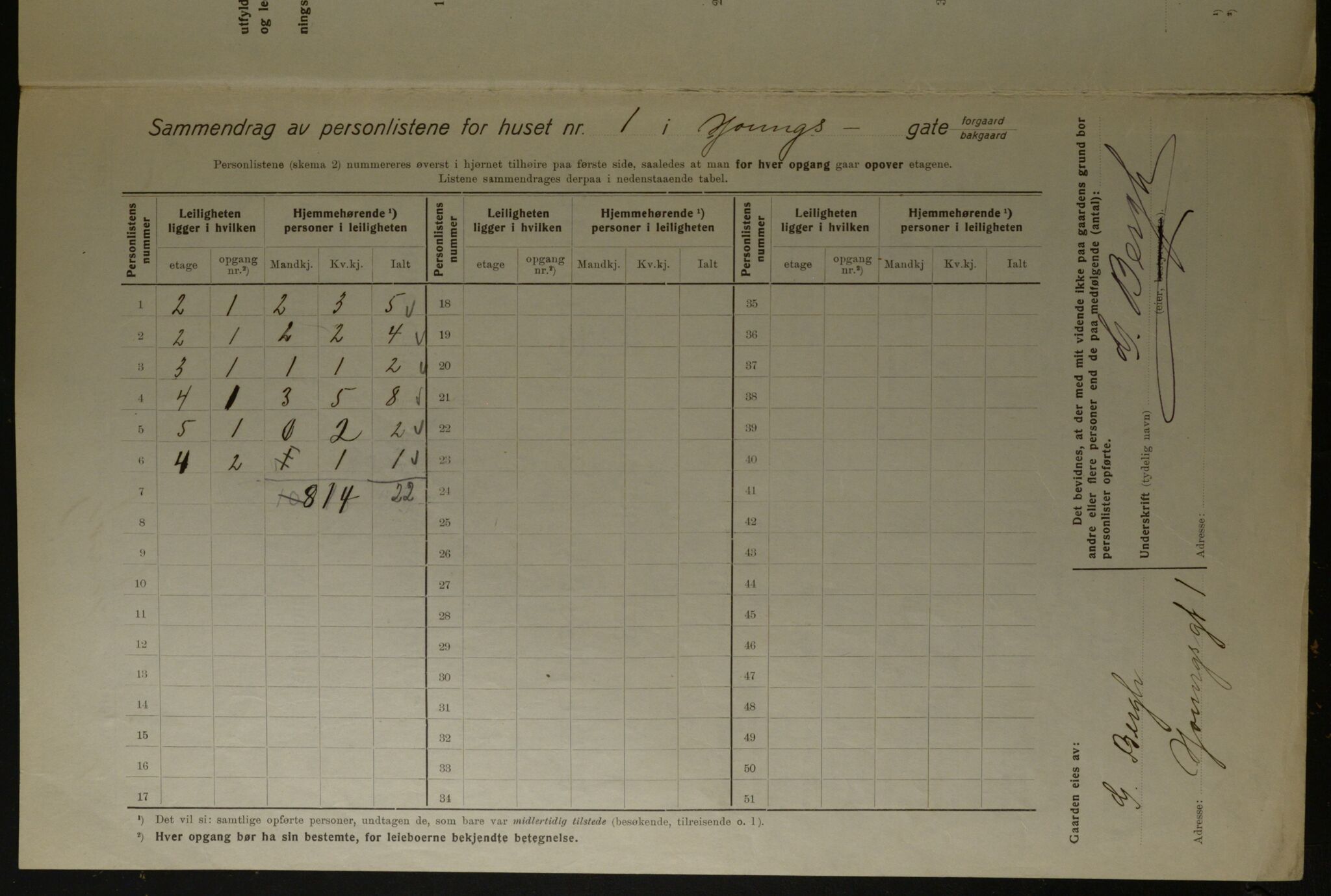 OBA, Municipal Census 1923 for Kristiania, 1923, p. 141760