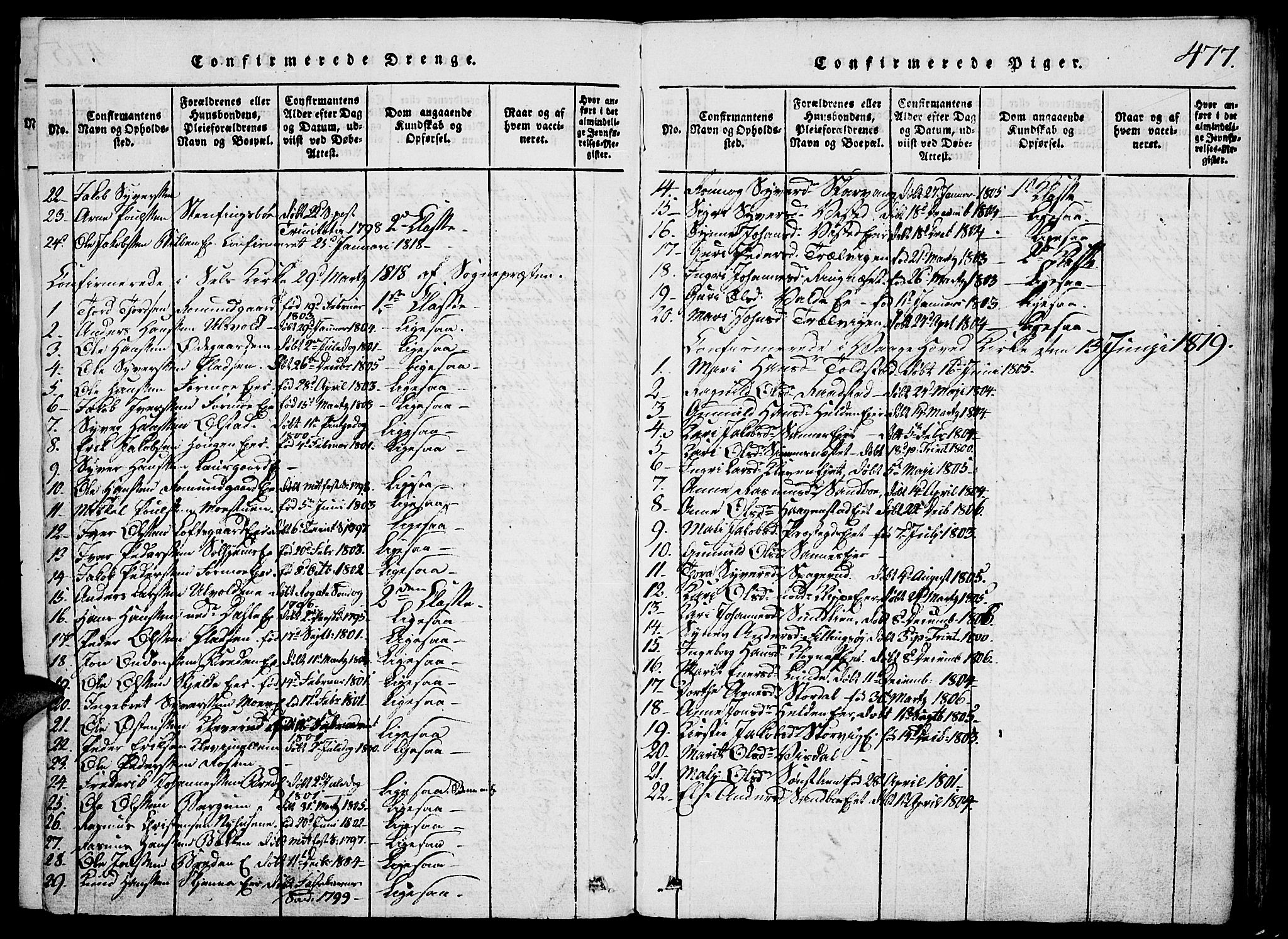 Vågå prestekontor, SAH/PREST-076/H/Ha/Hab/L0001: Parish register (copy) no. 1, 1815-1827, p. 476-477