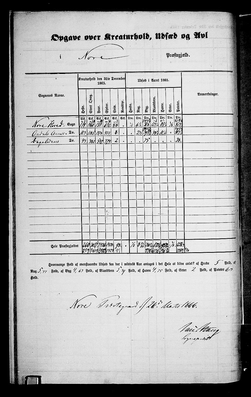 RA, 1865 census for Nore, 1865, p. 11