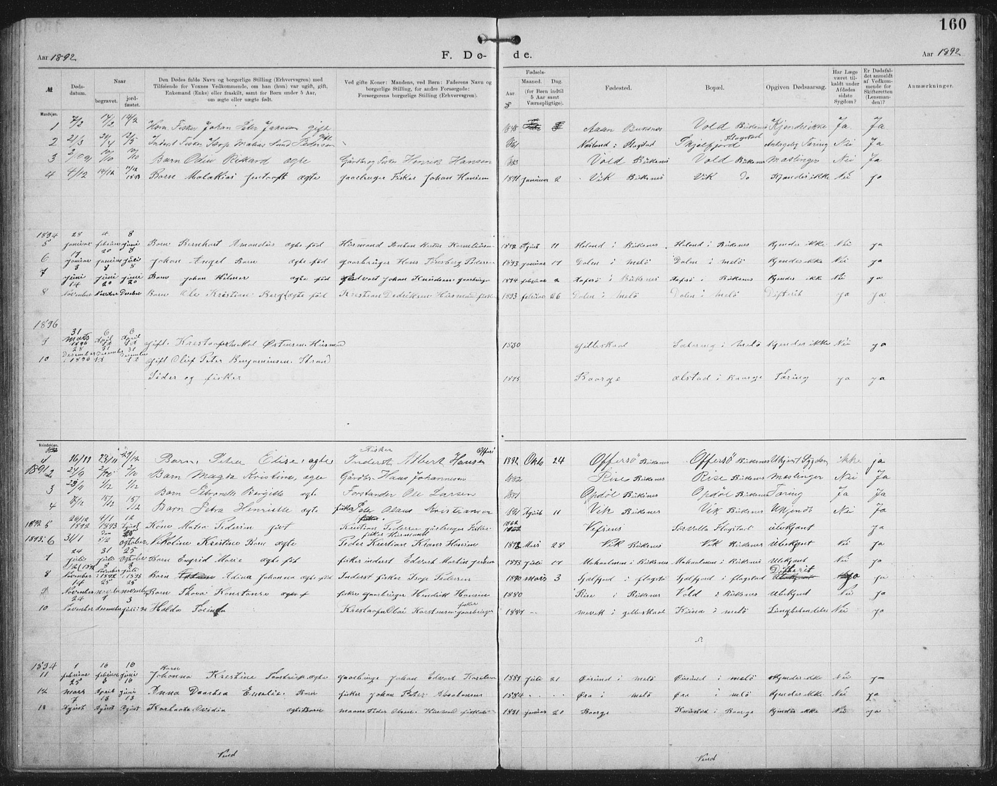 Ministerialprotokoller, klokkerbøker og fødselsregistre - Nordland, AV/SAT-A-1459/881/L1174: Dissenter register no. 881D01, 1891-1933, p. 160