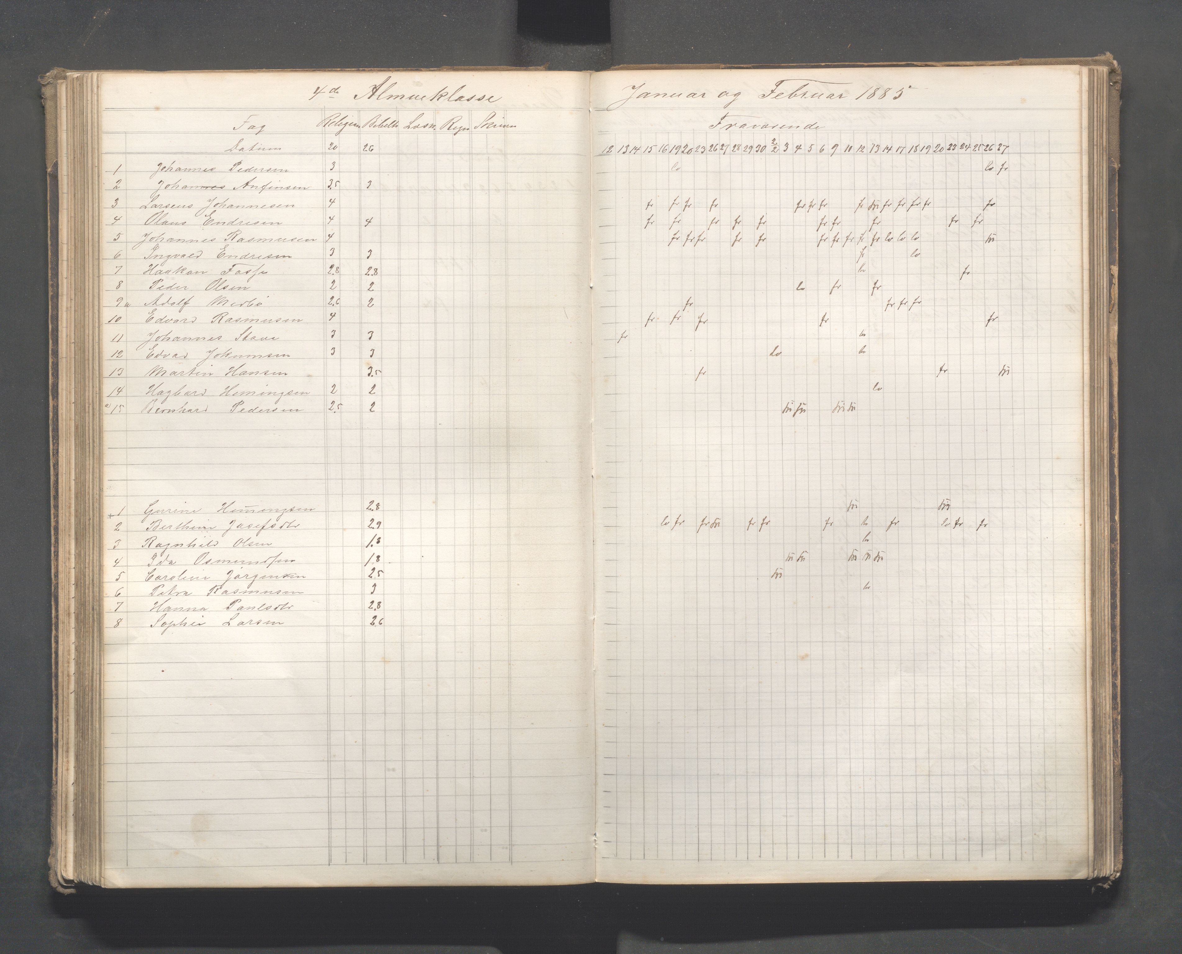 Skudeneshavn kommune - Skudeneshavn skole, IKAR/A-373/F/L0007: Karakterprotokoll, 1878-1890, p. 127