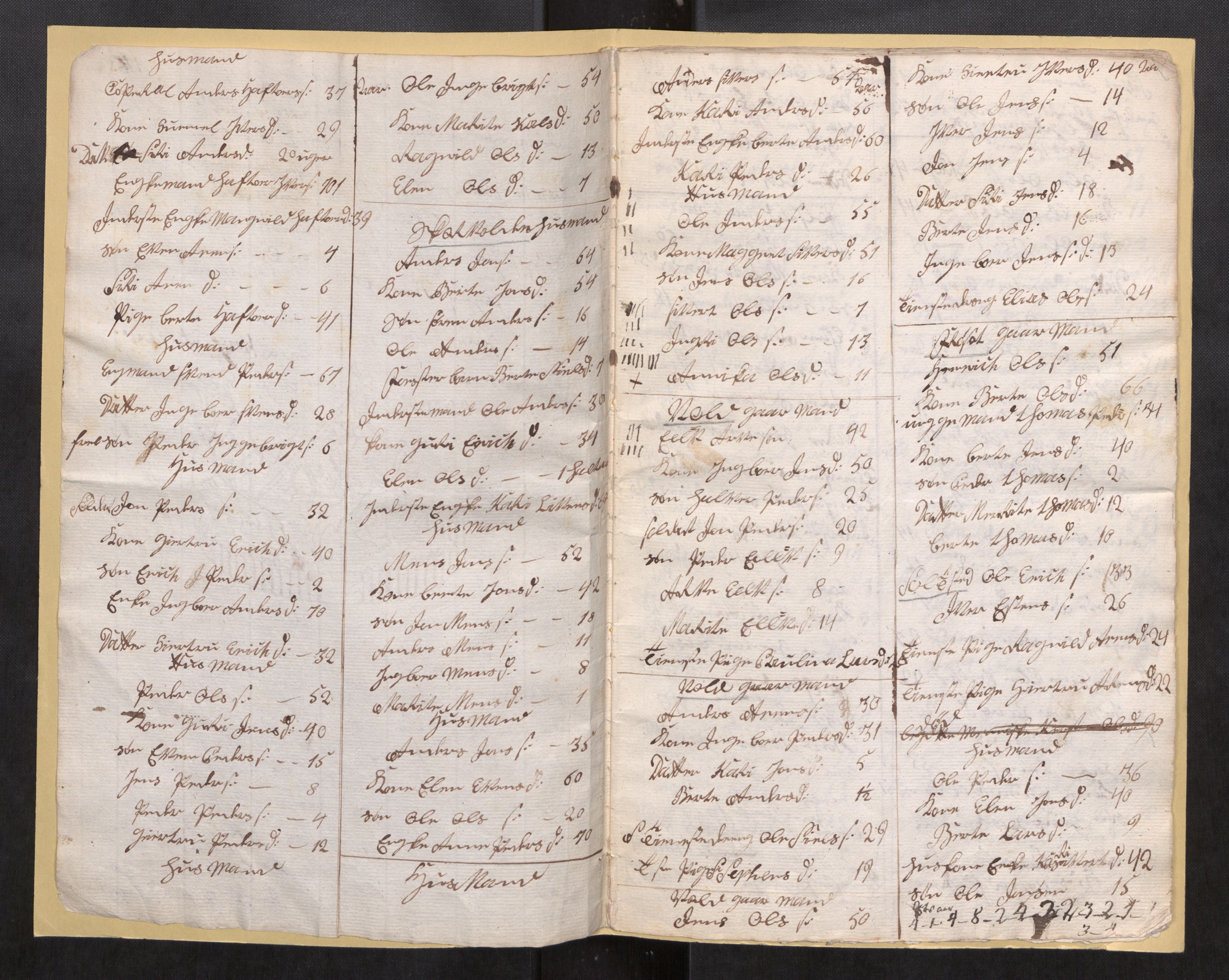SAT, Støren sokneprestkontor, Øvrighetsfunksjoner, Censuses, no. 1.1: Census 1769, 1769, p. 2