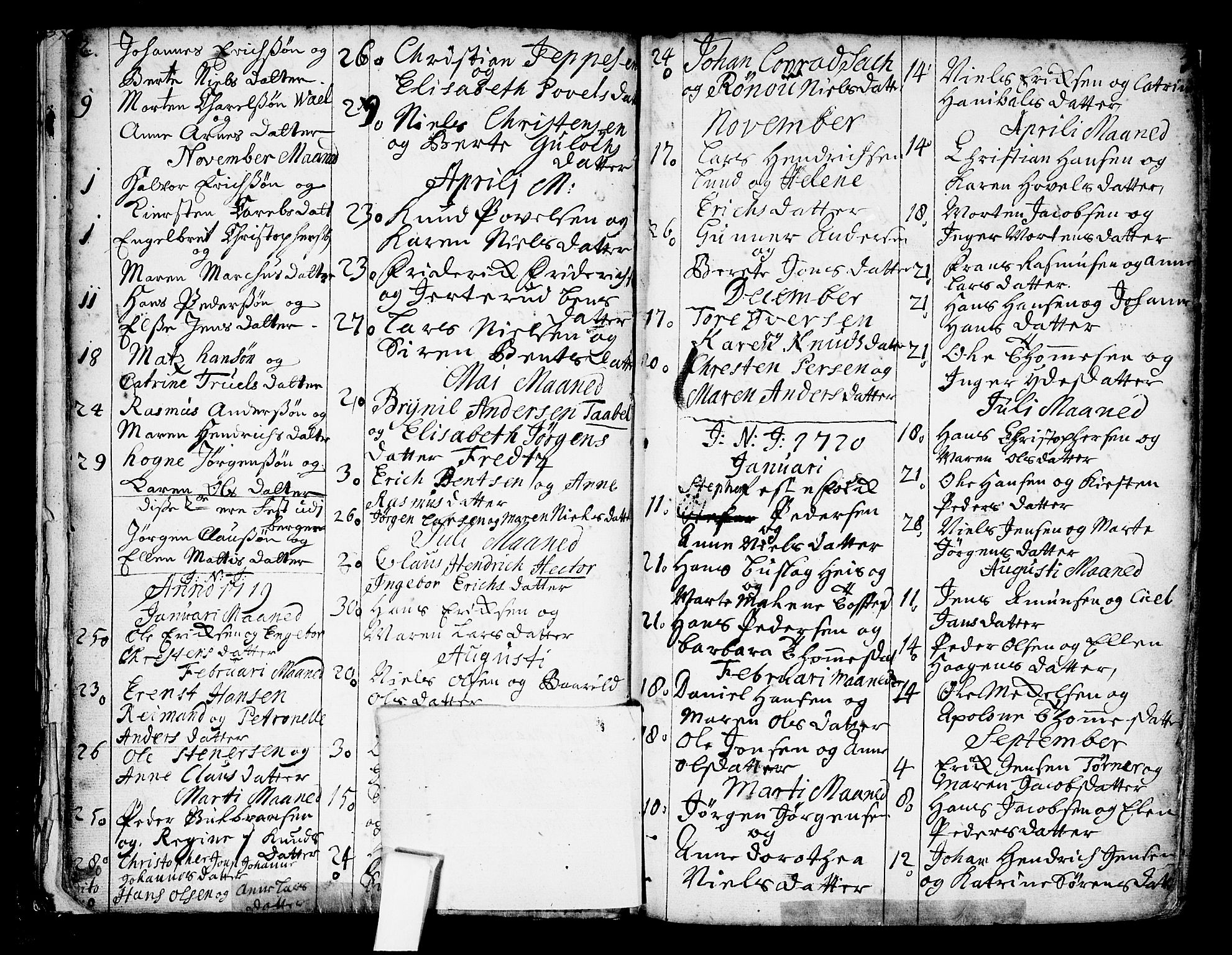 Oslo domkirke Kirkebøker, SAO/A-10752/F/Fa/L0002: Parish register (official) no. 2, 1705-1730, p. 7