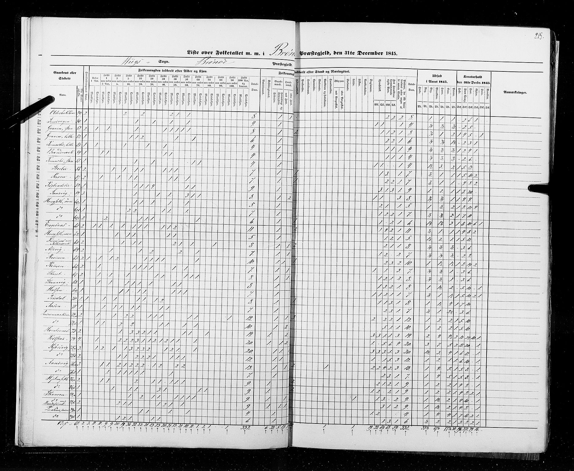 RA, Census 1845, vol. 9B: Nordland amt, 1845, p. 215