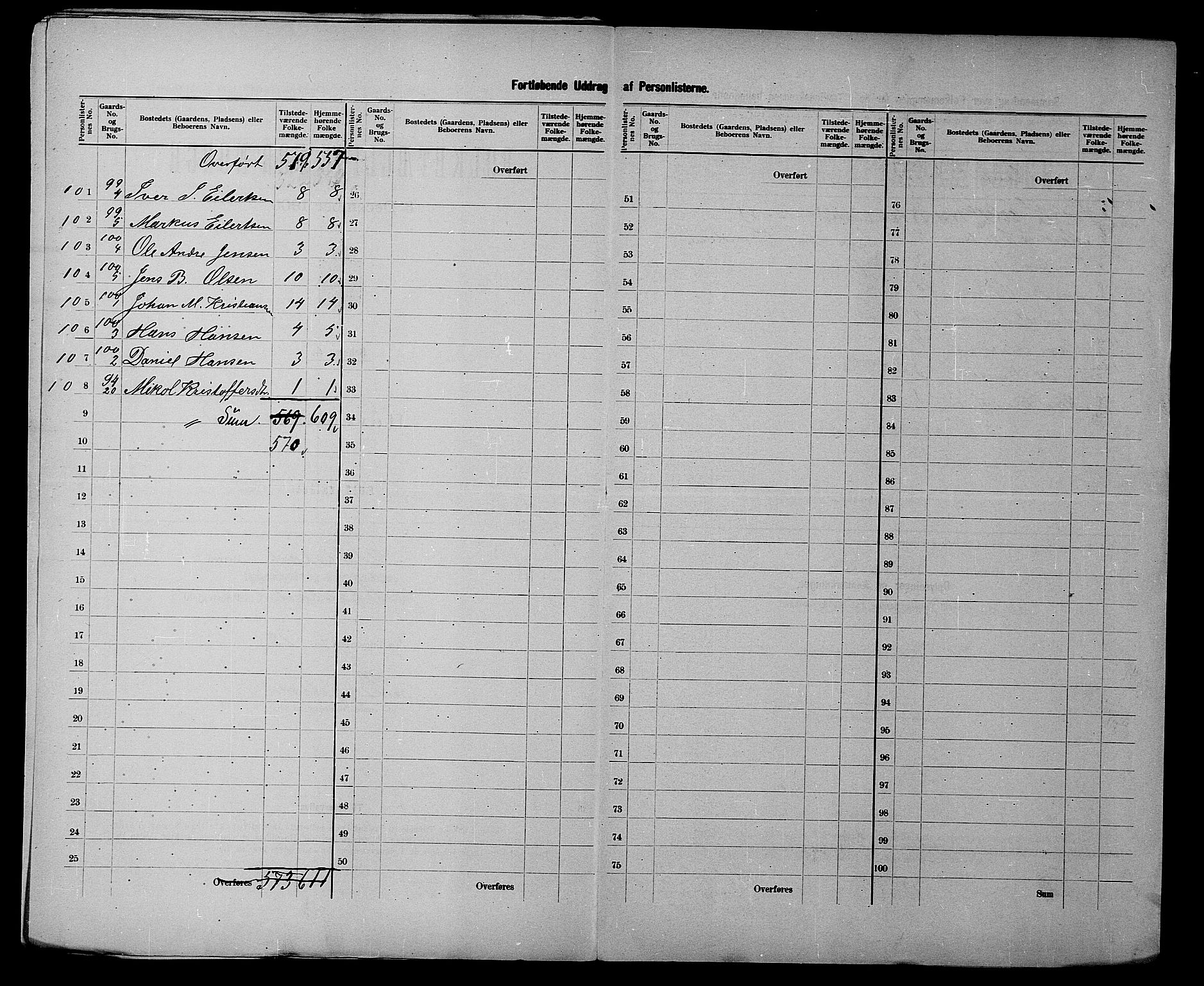 SATØ, 1900 census for Ibestad, 1900, p. 31