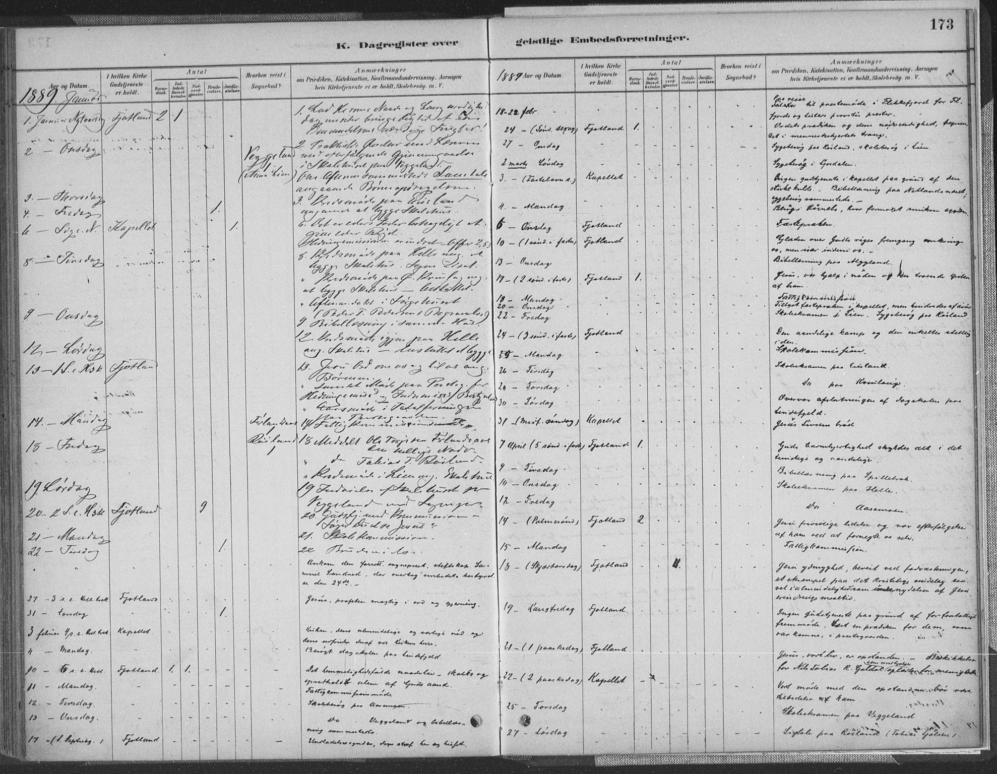 Fjotland sokneprestkontor, SAK/1111-0010/F/Fa/L0002: Parish register (official) no. A 2, 1880-1898, p. 173