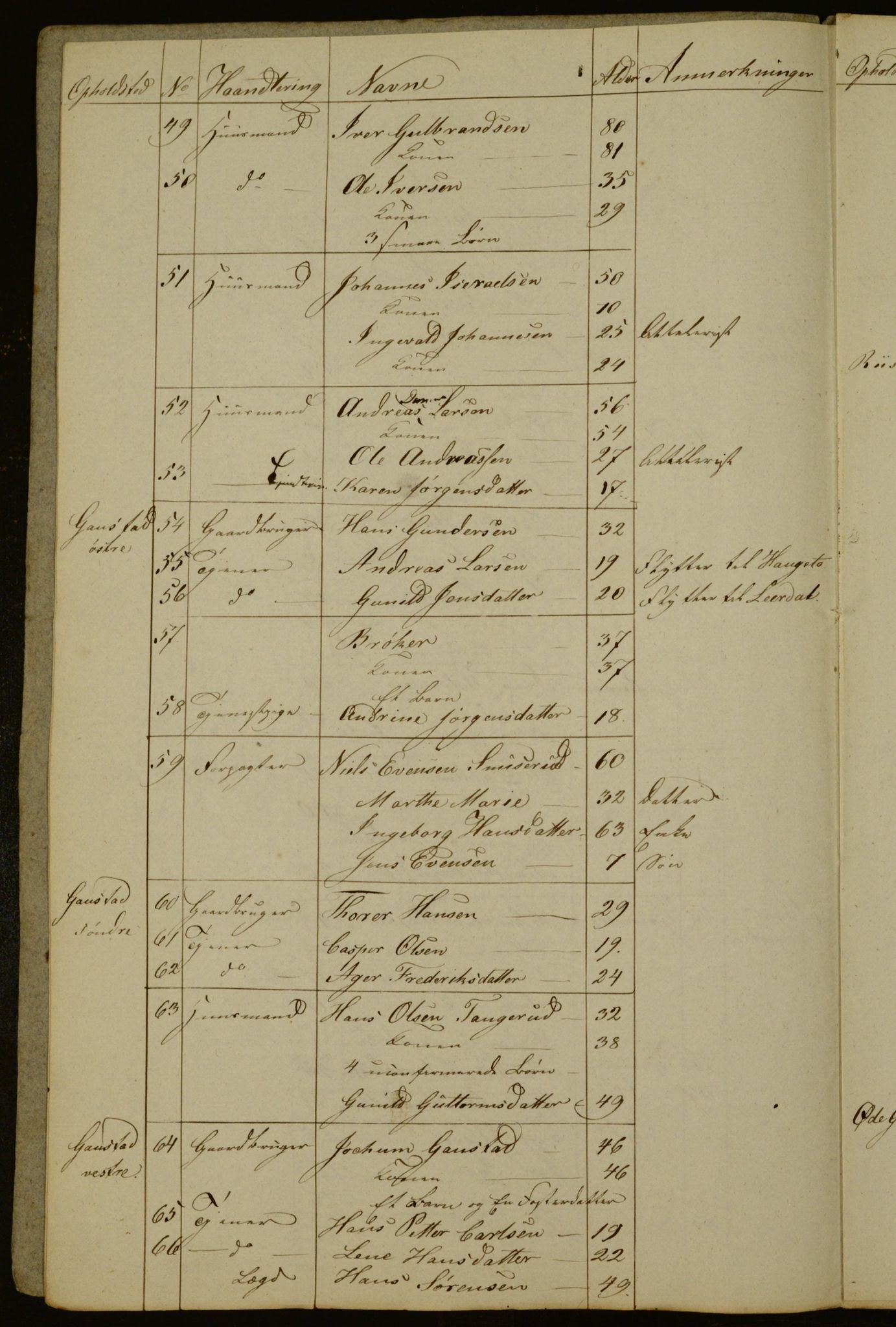 OBA, Census for Aker 1835, 1835