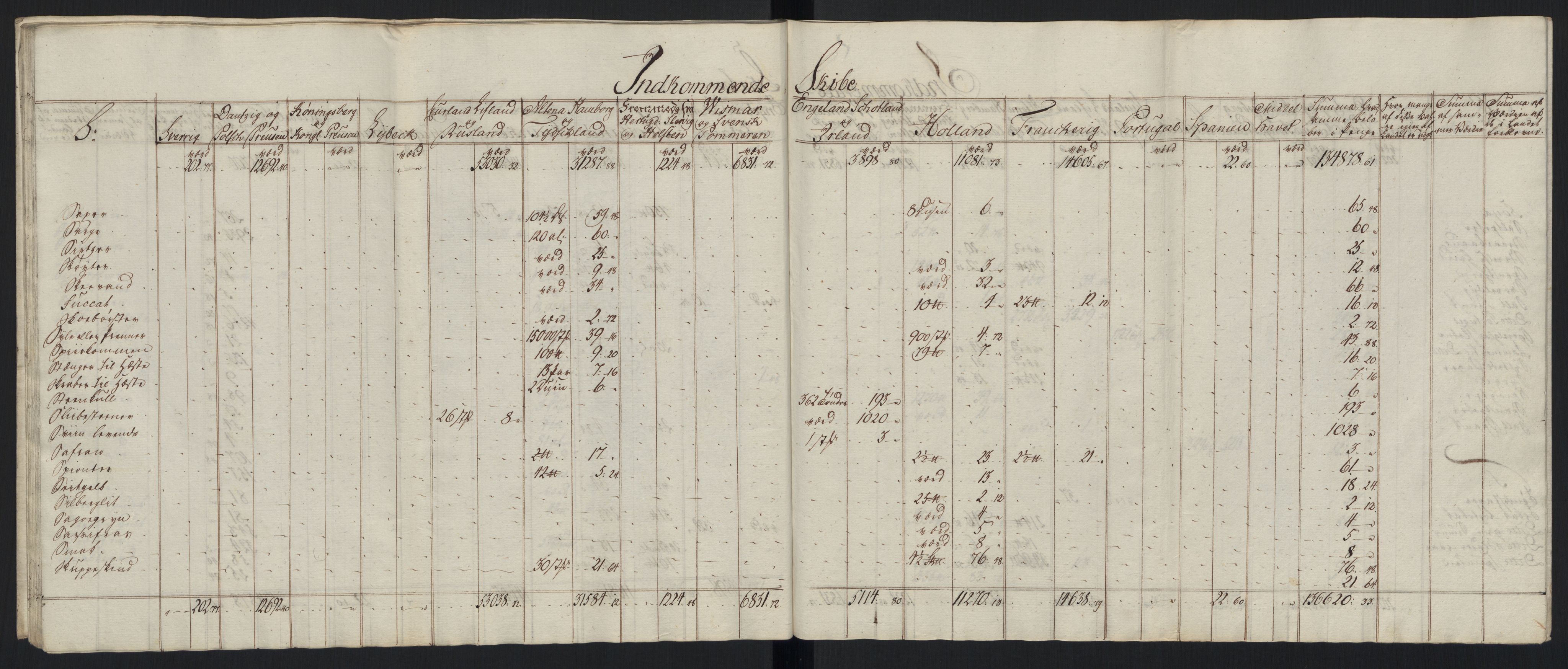 Generaltollkammeret, tollregnskaper, RA/EA-5490/R33/L0213/0001: Tollregnskaper Trondheim A / Tabeller over inn- og utførte varer fra og til fremmede steder, 1786-1795, p. 173