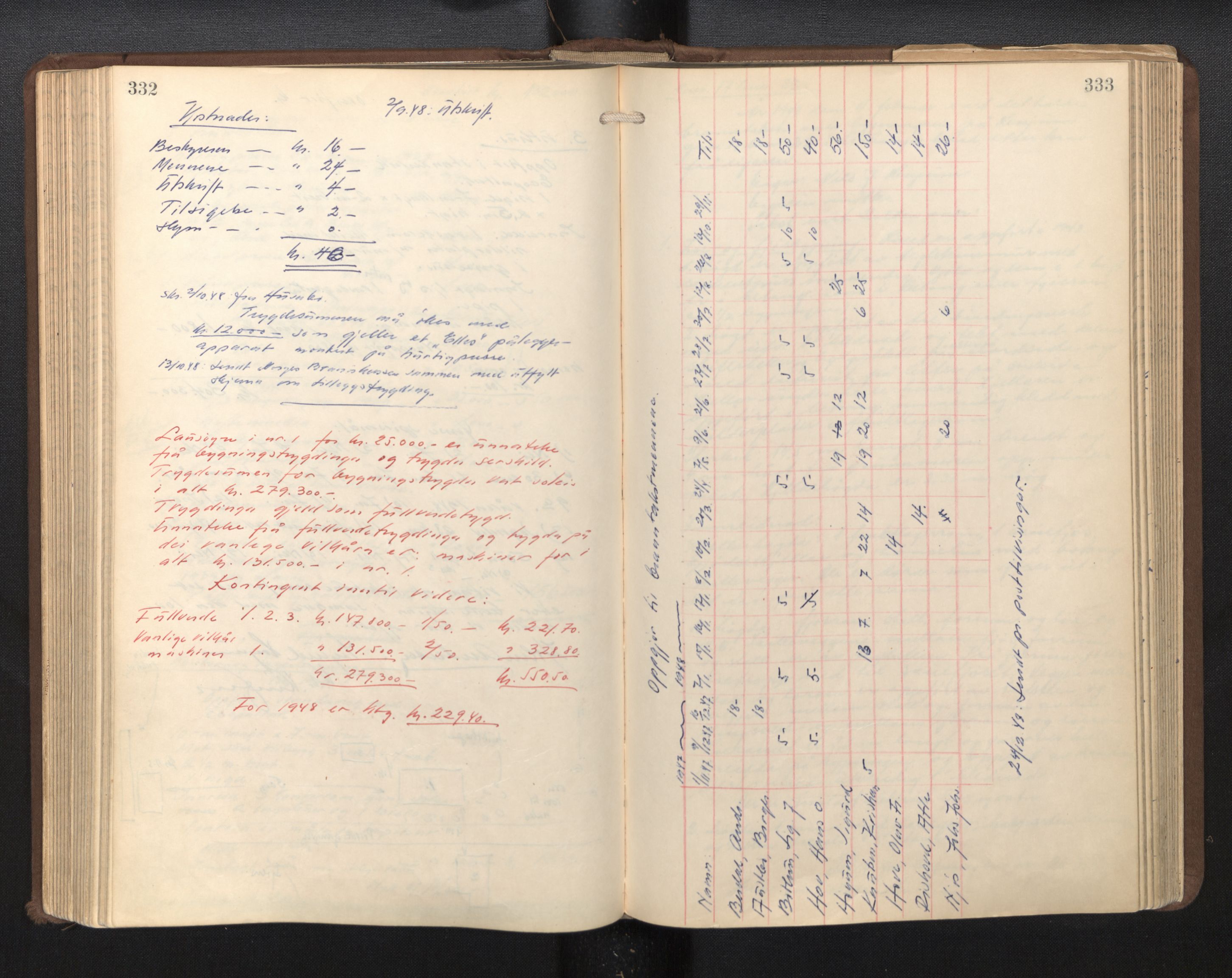 Lensmannen i Leikanger, AV/SAB-A-29201/0012/L0003: Branntakstprotokoll, 1941-1954, p. 332-333