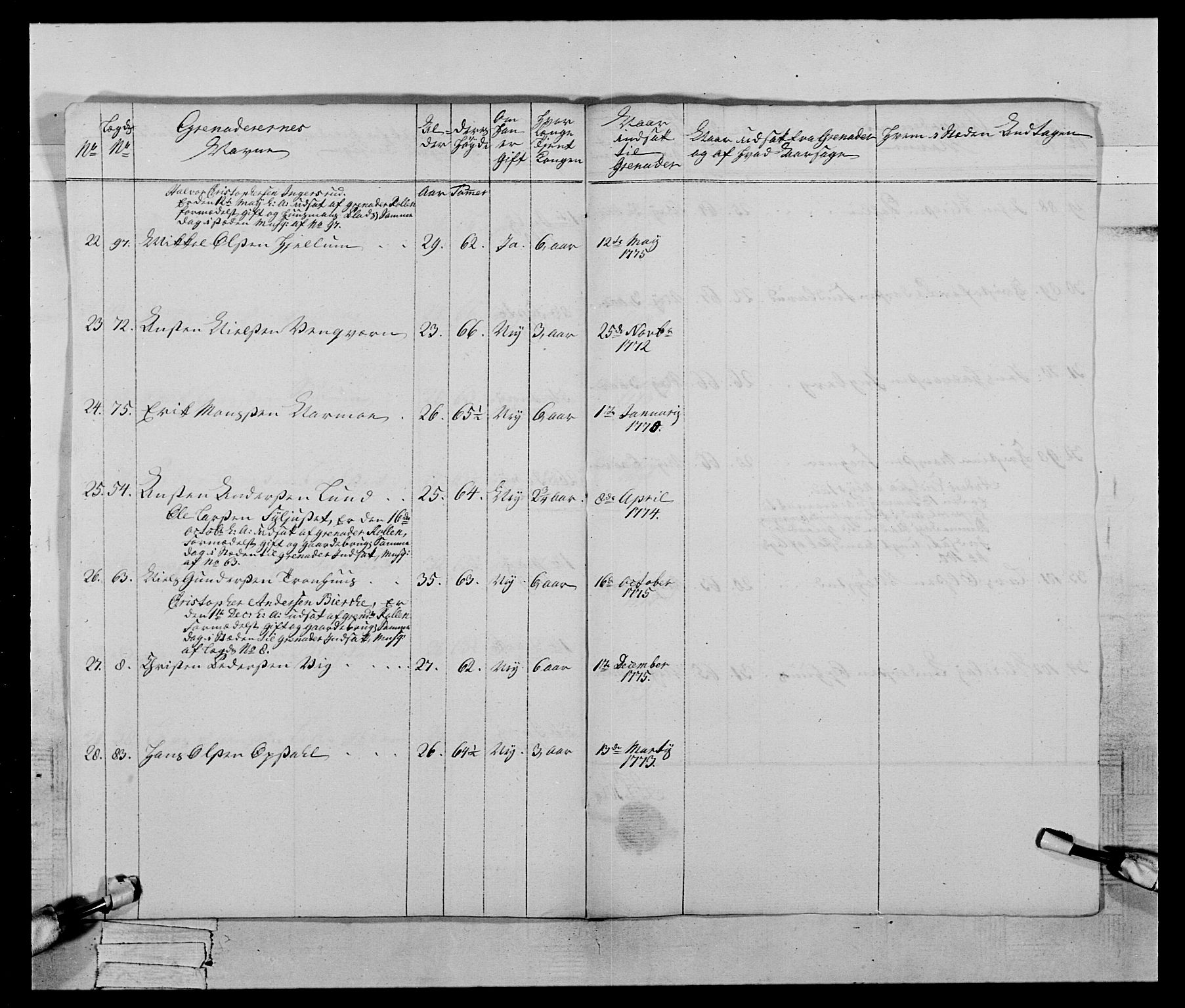 Generalitets- og kommissariatskollegiet, Det kongelige norske kommissariatskollegium, AV/RA-EA-5420/E/Eh/L0059: 1. Opplandske nasjonale infanteriregiment, 1775-1783, p. 16