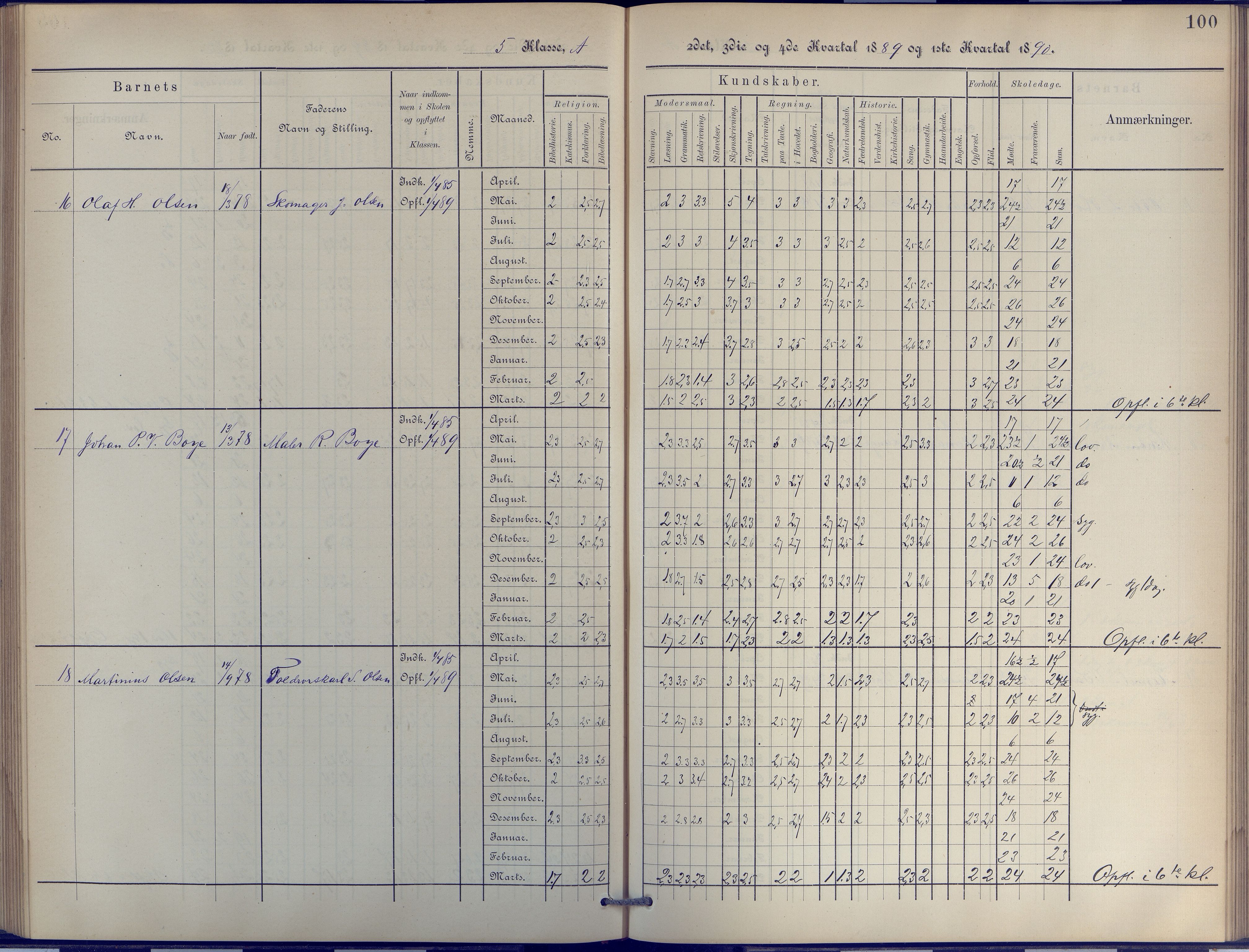 Arendal kommune, Katalog I, AAKS/KA0906-PK-I/07/L0044: Protokoll for 4. og 5. klasse, 1885-1893, p. 100