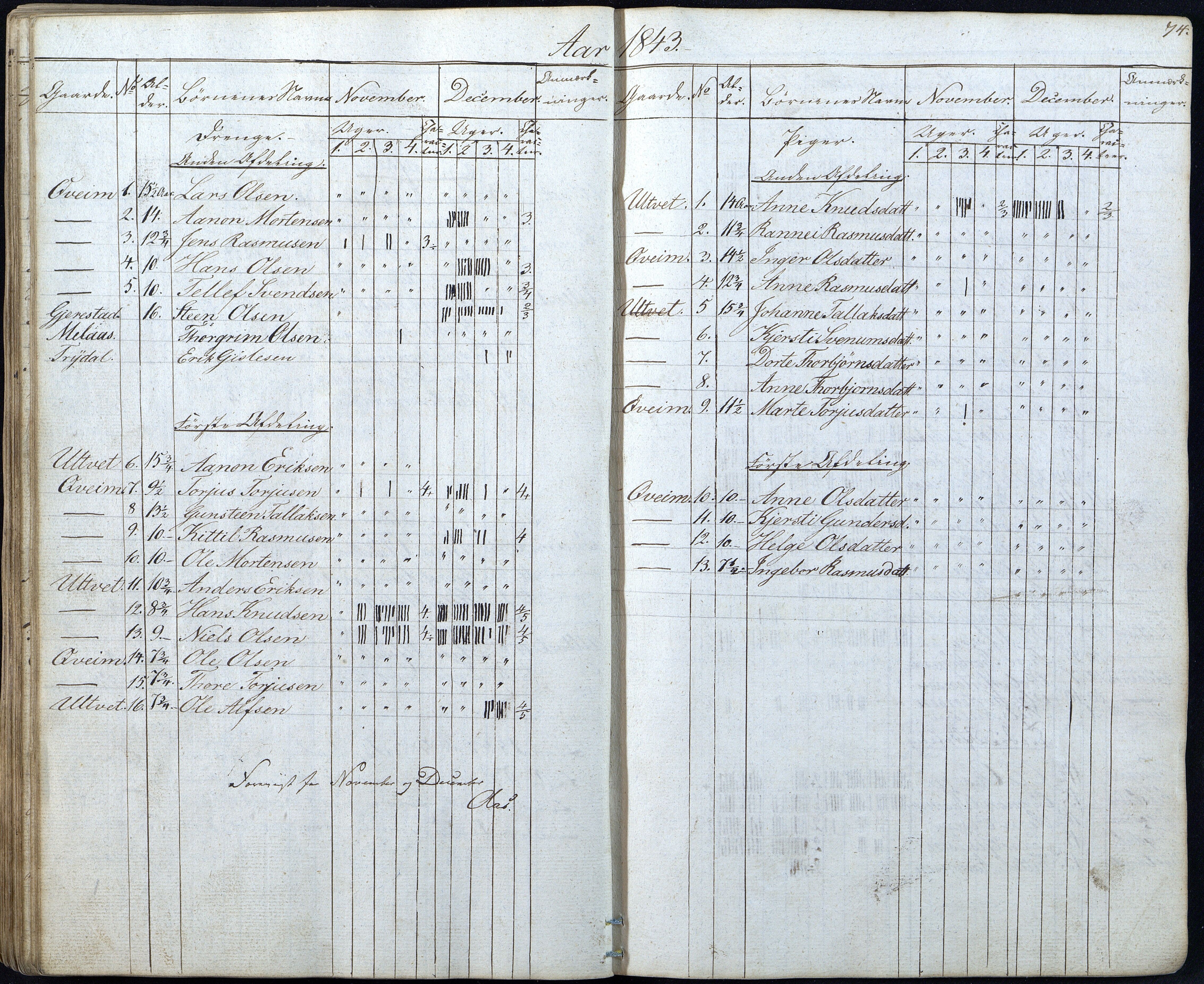 Gjerstad Kommune, Gjerstad Skole, AAKS/KA0911-550a/F01/L0003: Dagbok, 1826-1849, p. 74