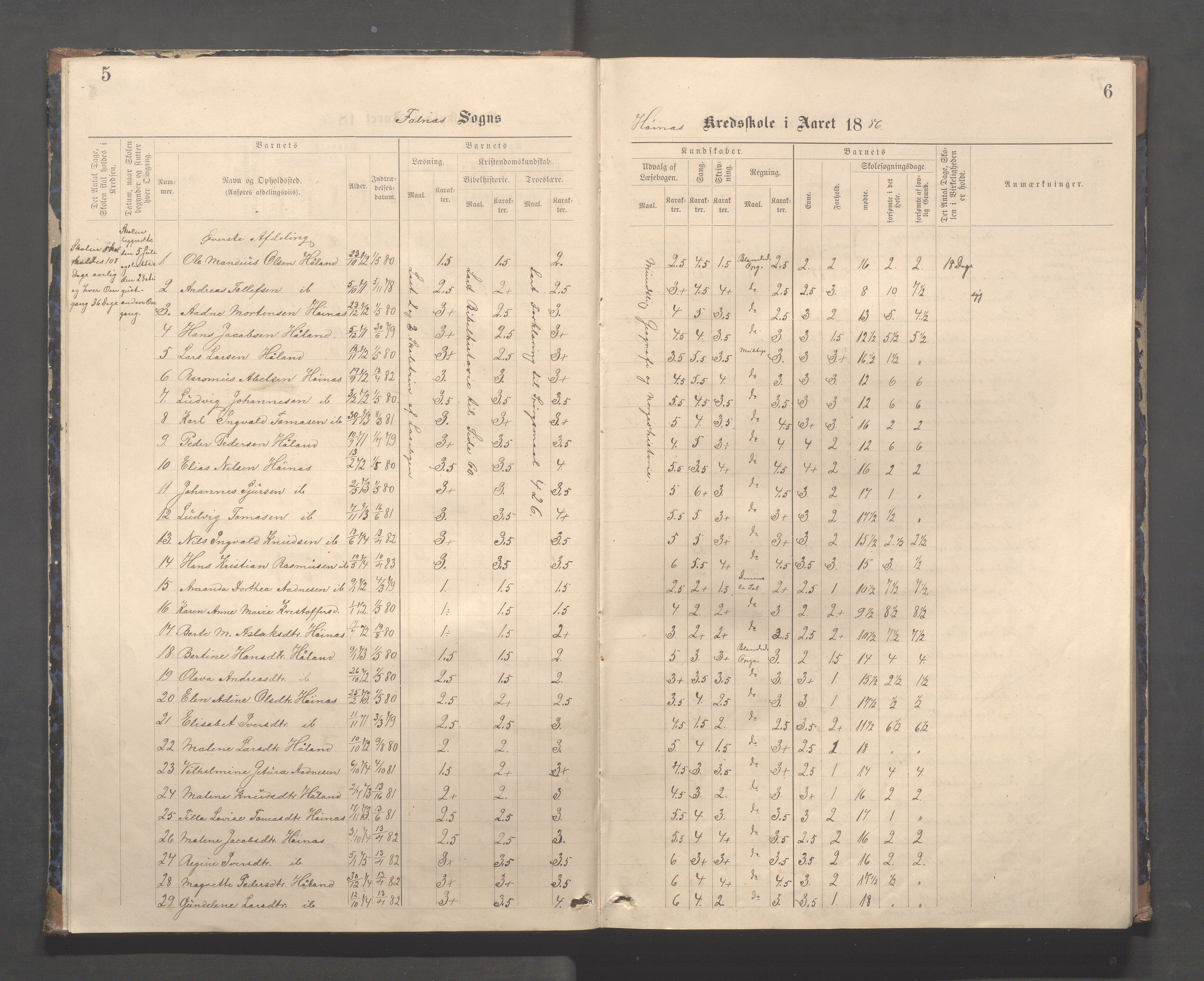 Skudenes kommune - Syre - Høynes skole, IKAR/A-307/H/L0005: Skoleprotokoll - Syre - Høynes, 1886-1898, p. 5-6