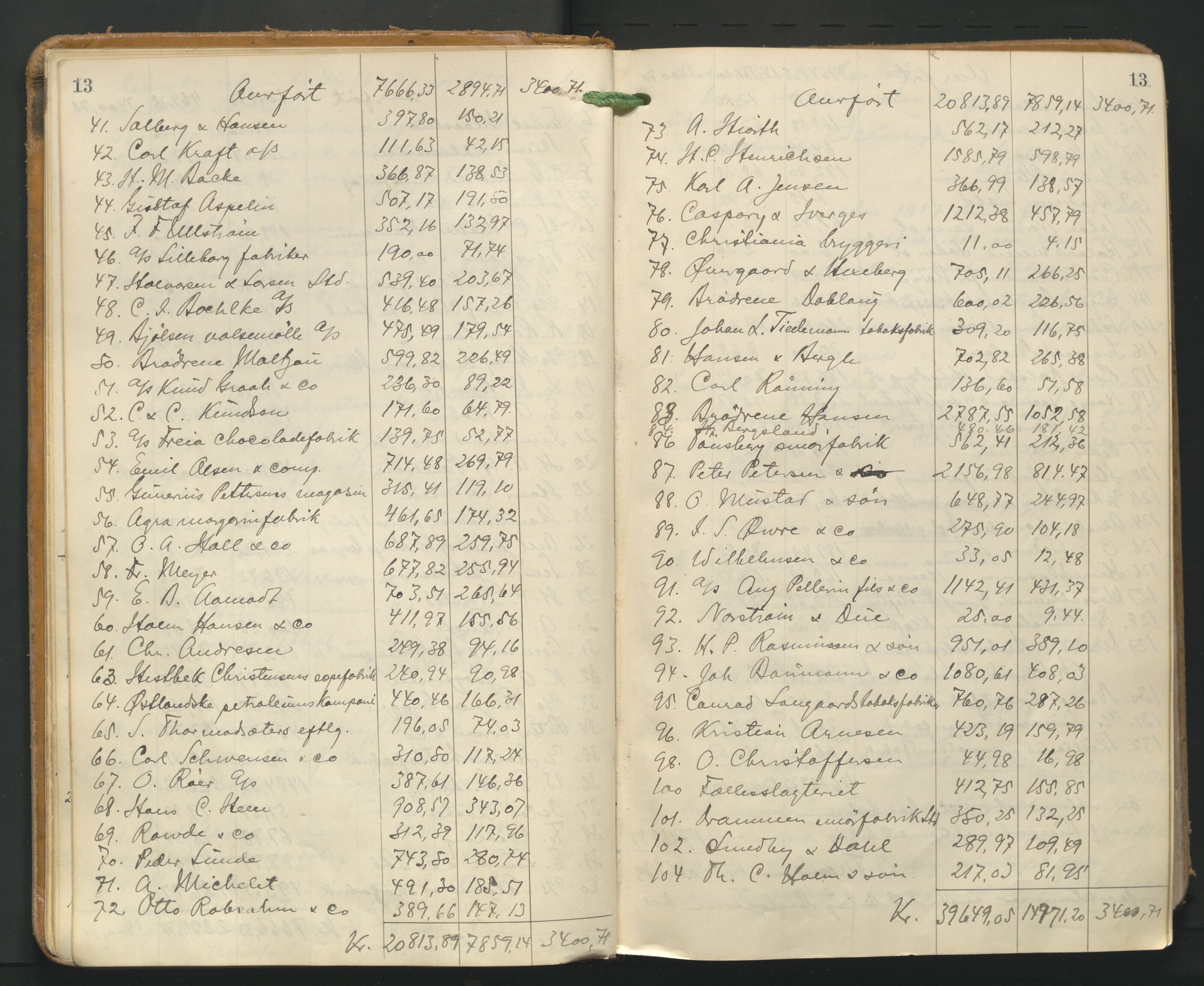 Nes tingrett, AV/SAO-A-10548/H/Hc/L0006: Utlodningsprotokoll, 1916-1943, p. 13