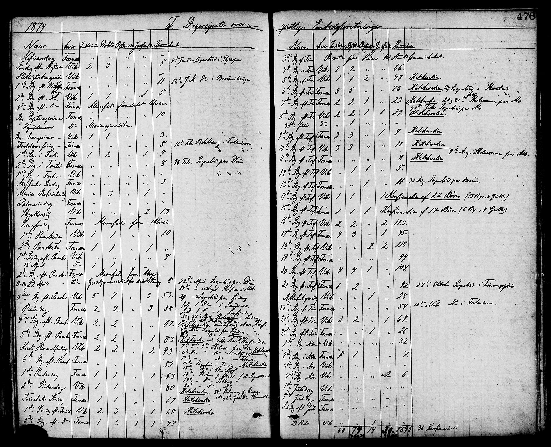 Ministerialprotokoller, klokkerbøker og fødselsregistre - Nord-Trøndelag, SAT/A-1458/773/L0616: Parish register (official) no. 773A07, 1870-1887, p. 476