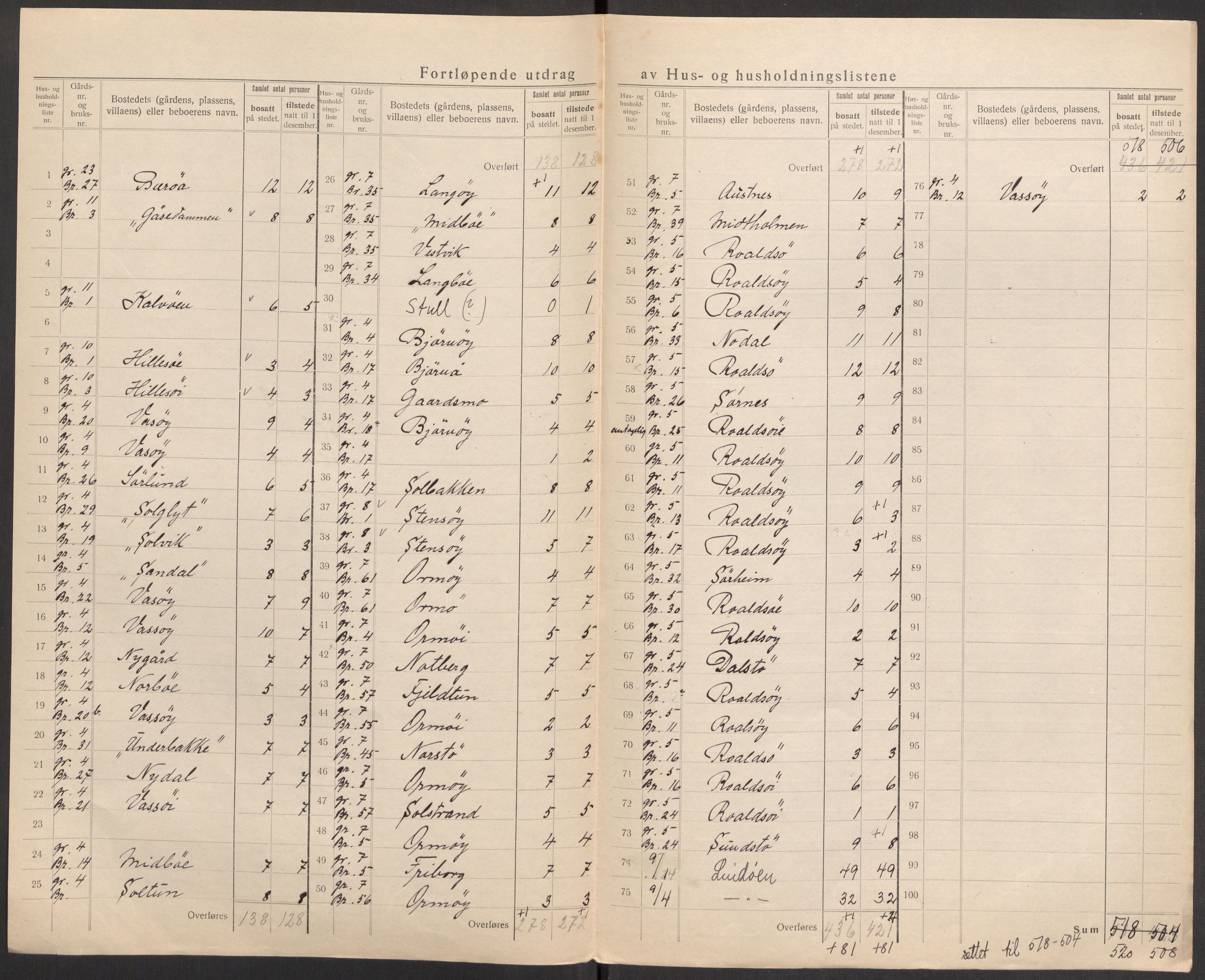 SAST, 1920 census for Hetland, 1920, p. 91