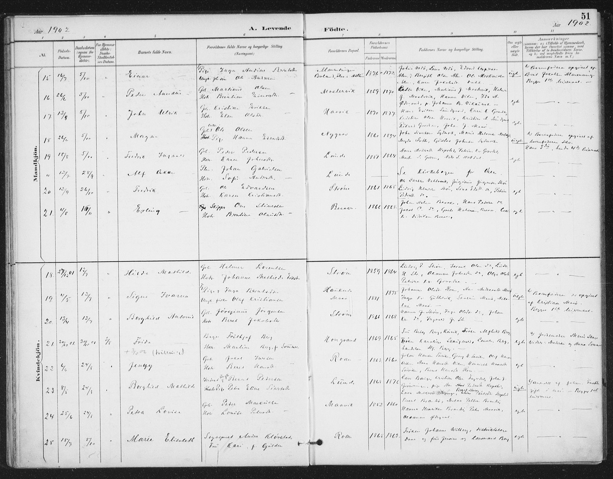 Ministerialprotokoller, klokkerbøker og fødselsregistre - Sør-Trøndelag, SAT/A-1456/657/L0708: Parish register (official) no. 657A09, 1894-1904, p. 51