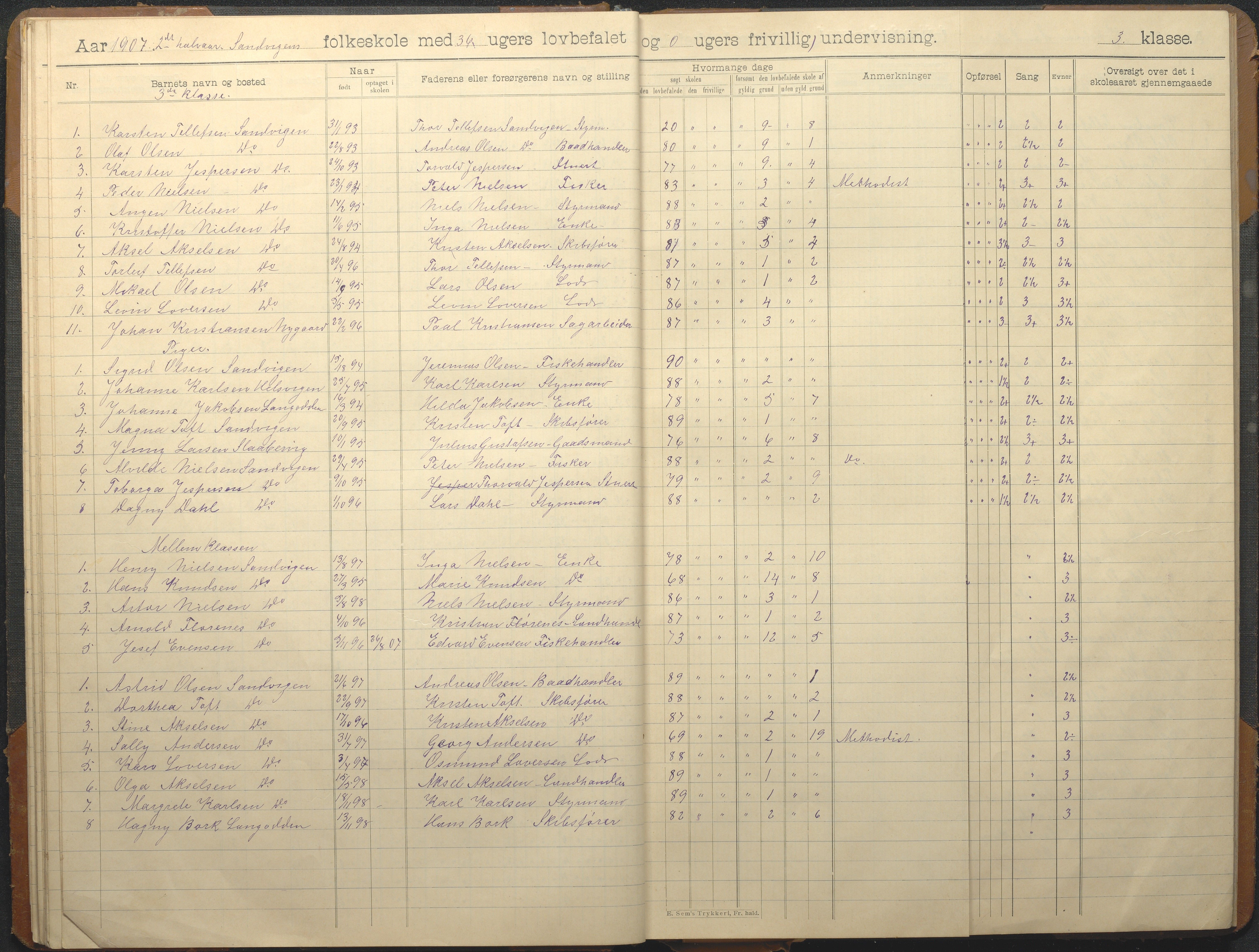 Hisøy kommune frem til 1991, AAKS/KA0922-PK/33/L0008: Skoleprotokoll, 1902-1933