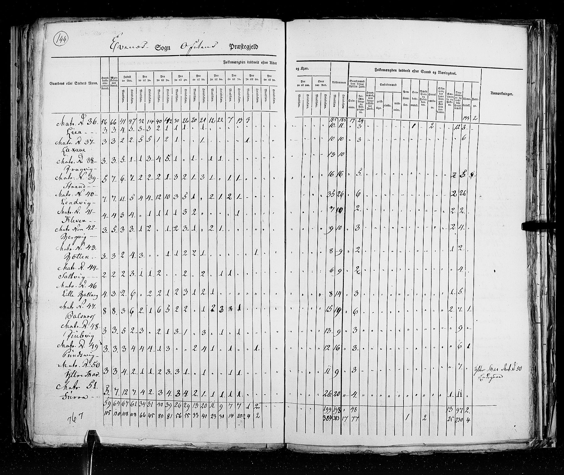 RA, Census 1825, vol. 18: Nordland amt, 1825, p. 144