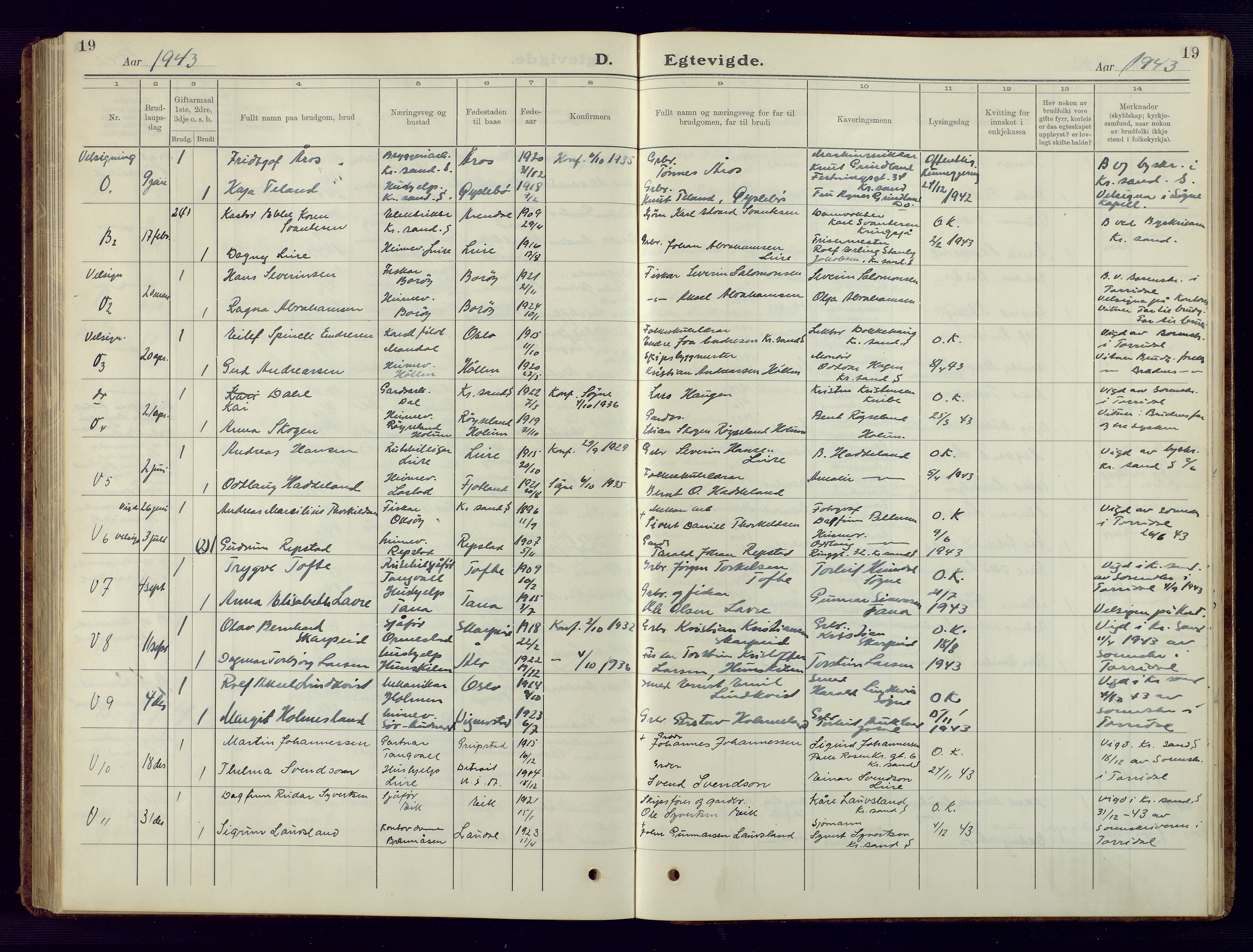 Søgne sokneprestkontor, SAK/1111-0037/F/Fb/Fbb/L0008: Parish register (copy) no. B 8, 1932-1949, p. 19