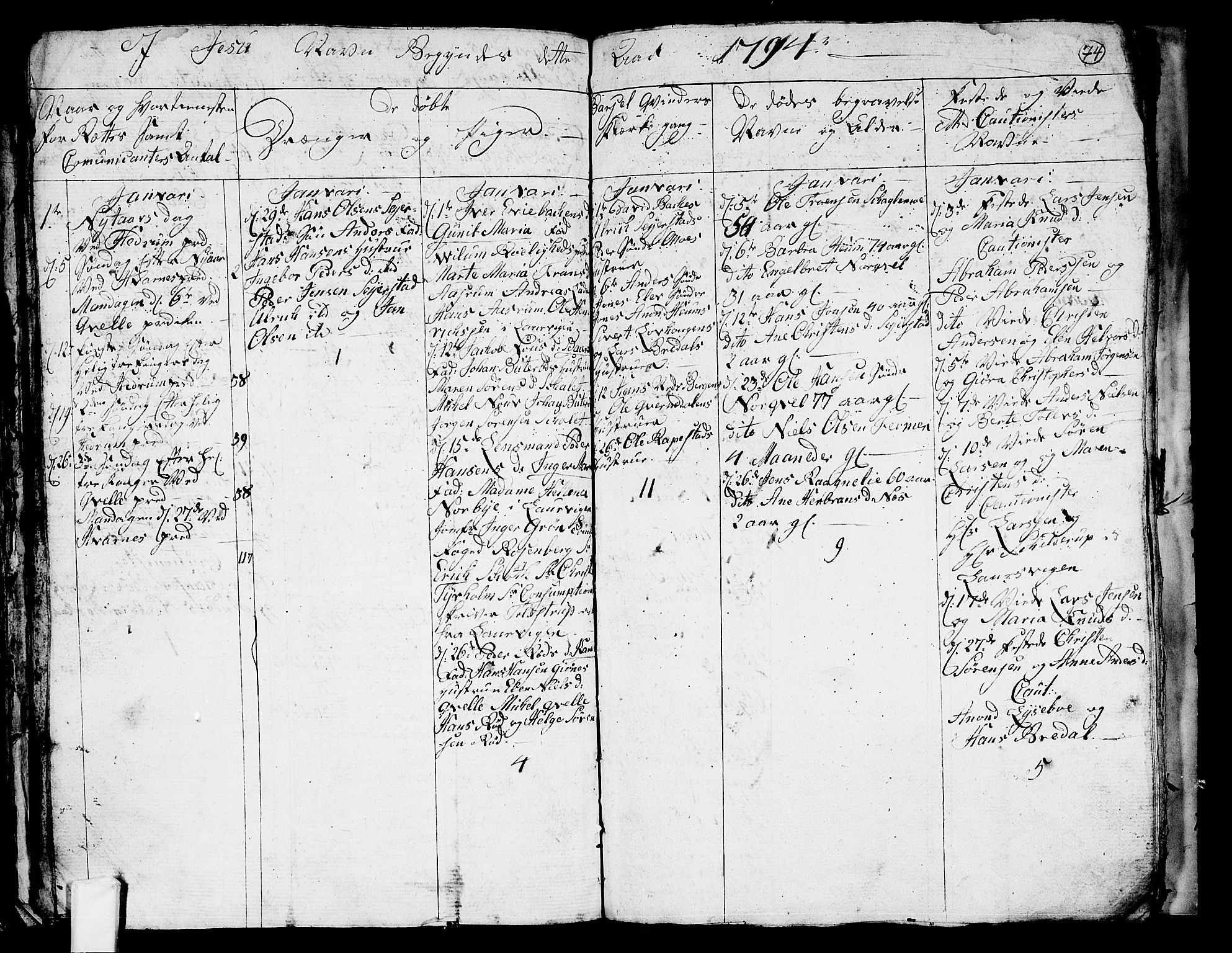 Hedrum kirkebøker, SAKO/A-344/G/Ga/L0001: Parish register (copy) no. I 1, 1787-1802, p. 74