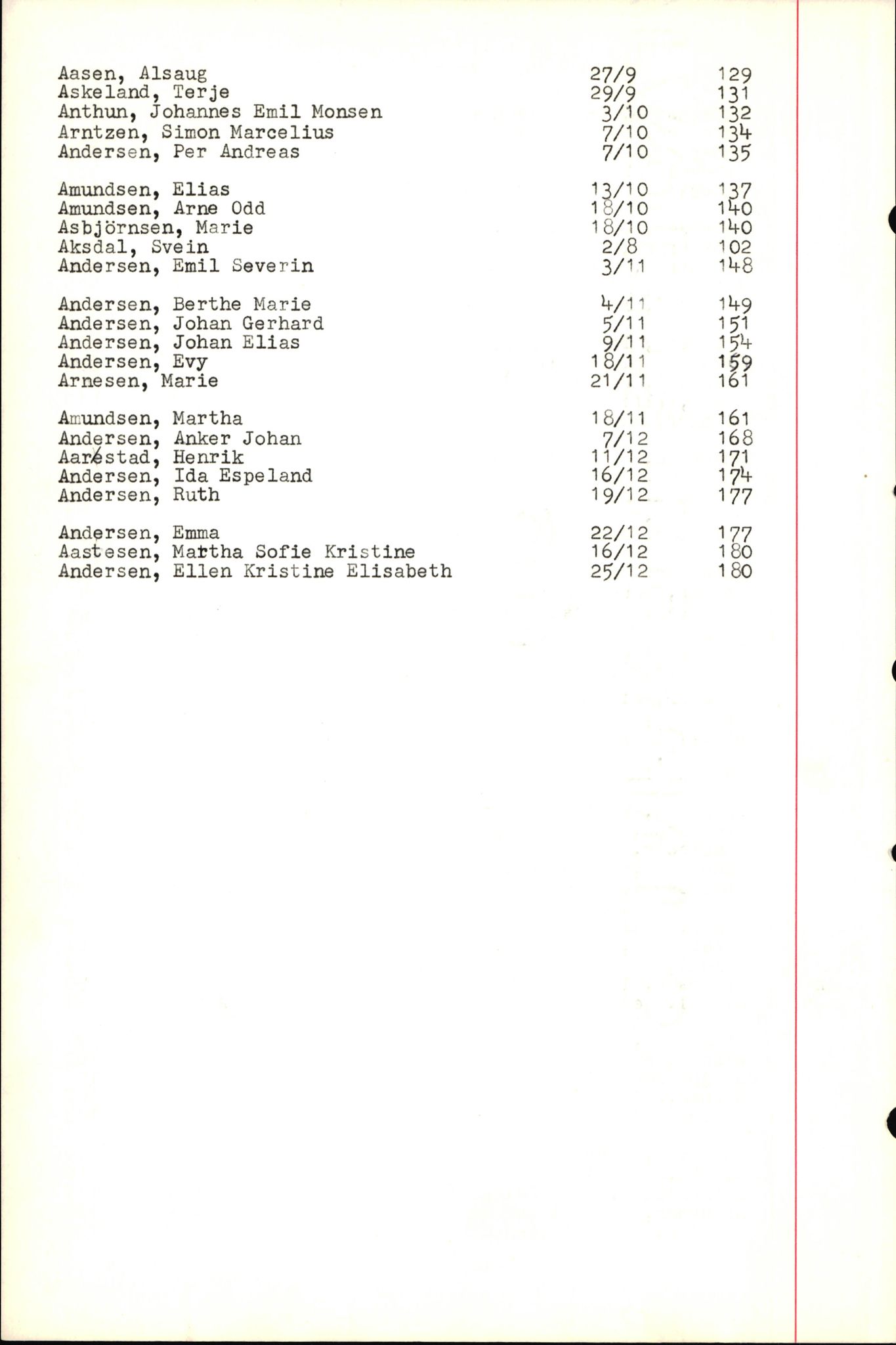 Byfogd og Byskriver i Bergen, SAB/A-3401/06/06Nb/L0004: Register til dødsfalljournaler, 1928-1941, p. 24