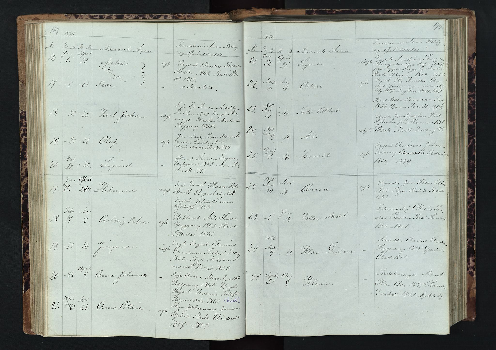 Stor-Elvdal prestekontor, AV/SAH-PREST-052/H/Ha/Hab/L0001: Parish register (copy) no. 1 /1, 1860-1894, p. 169-170