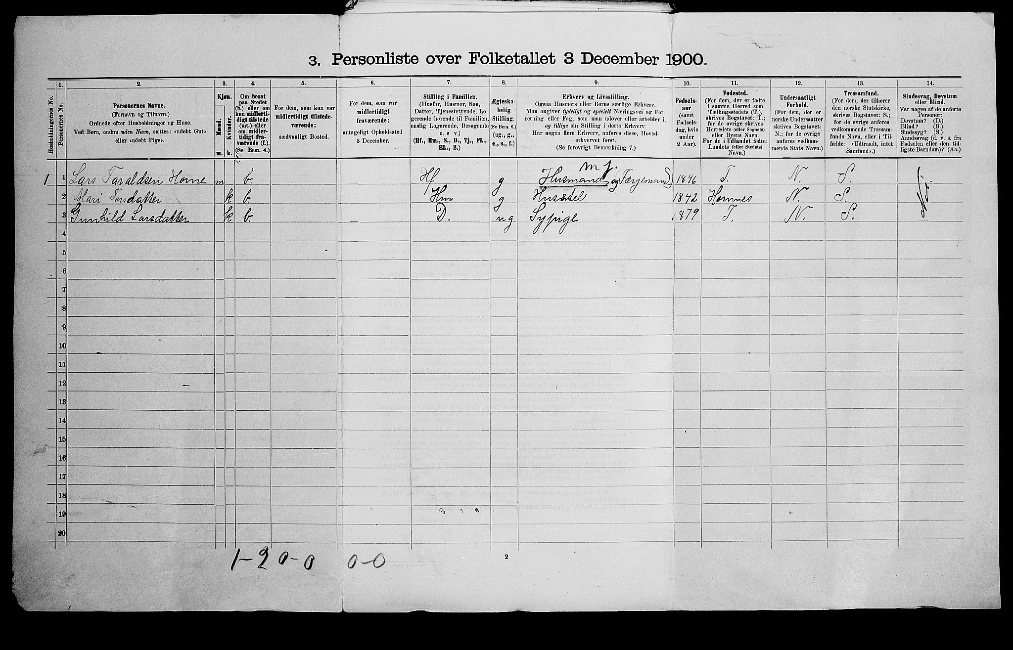 SAK, 1900 census for Iveland, 1900, p. 33