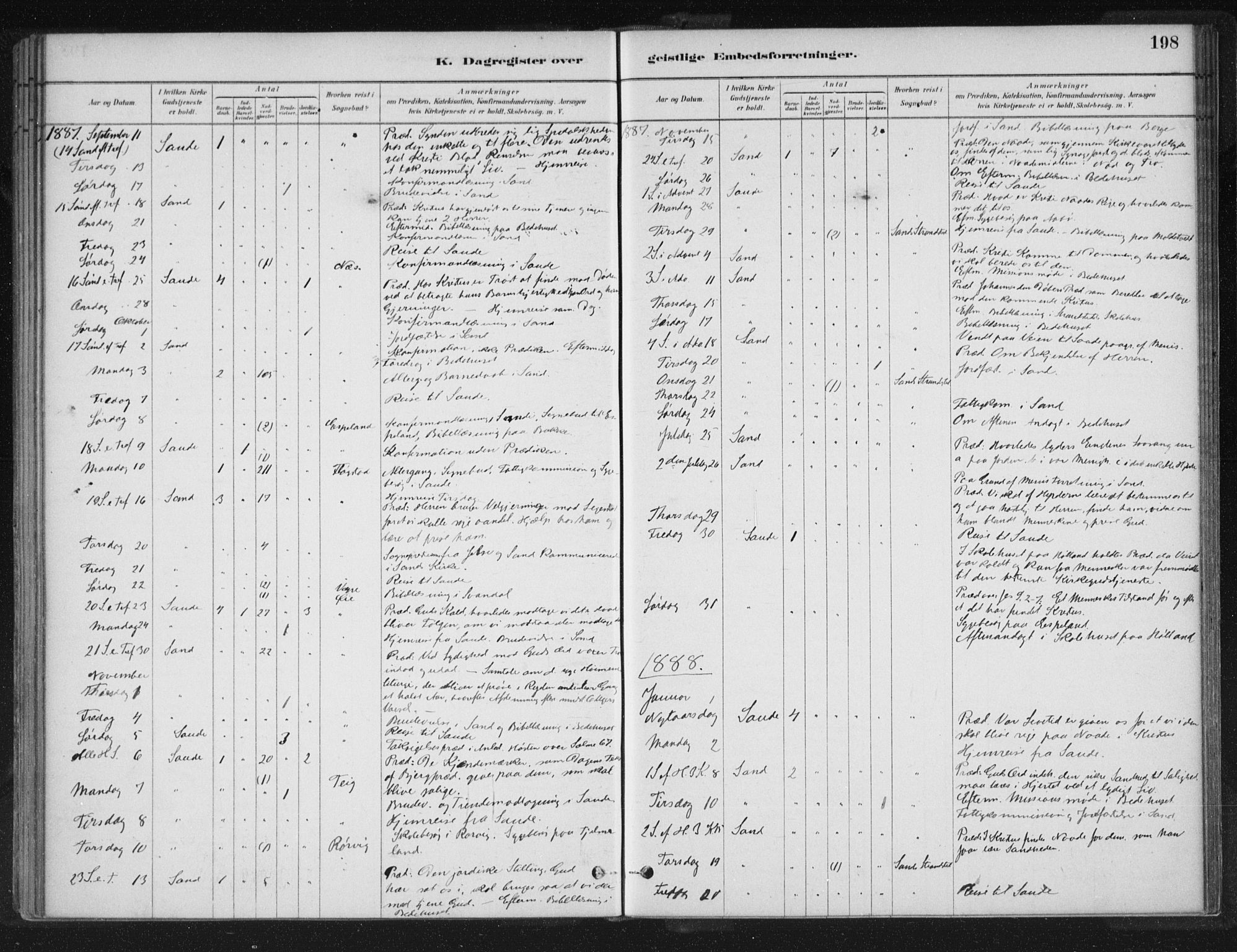 Sand sokneprestkontor, AV/SAST-A-101848/01/III/L0005: Parish register (official) no. A 5, 1880-1898, p. 198